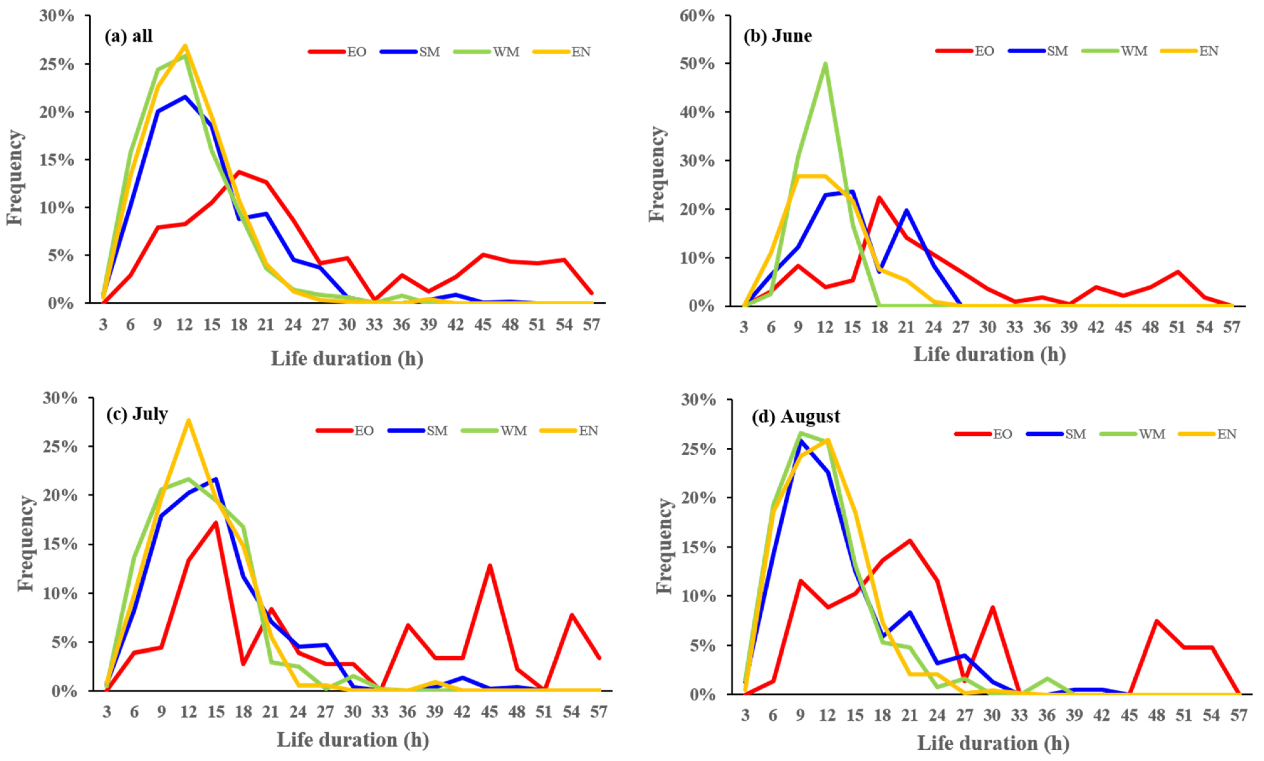 Remotesensing 13 01652 g007