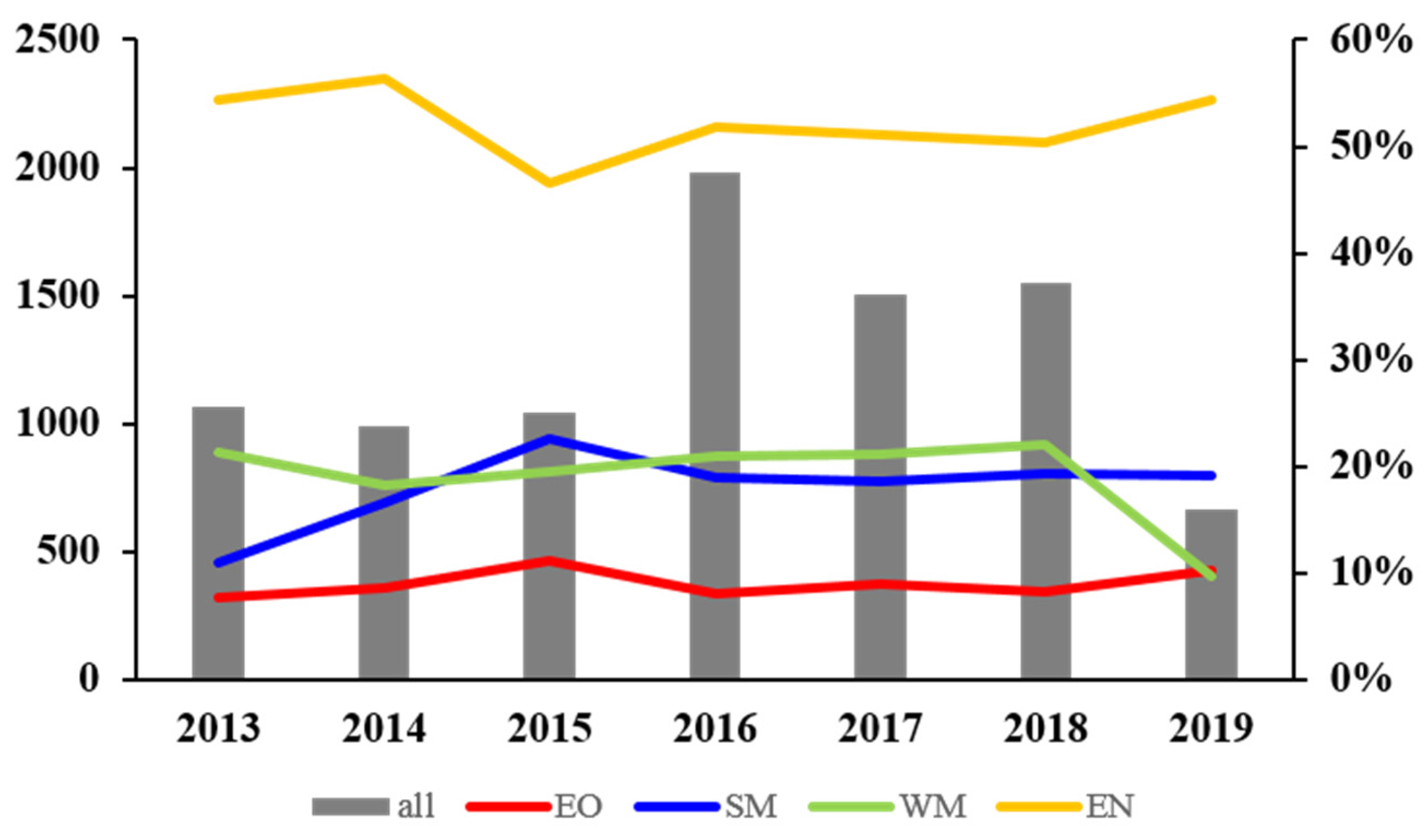 Remotesensing 13 01652 g008