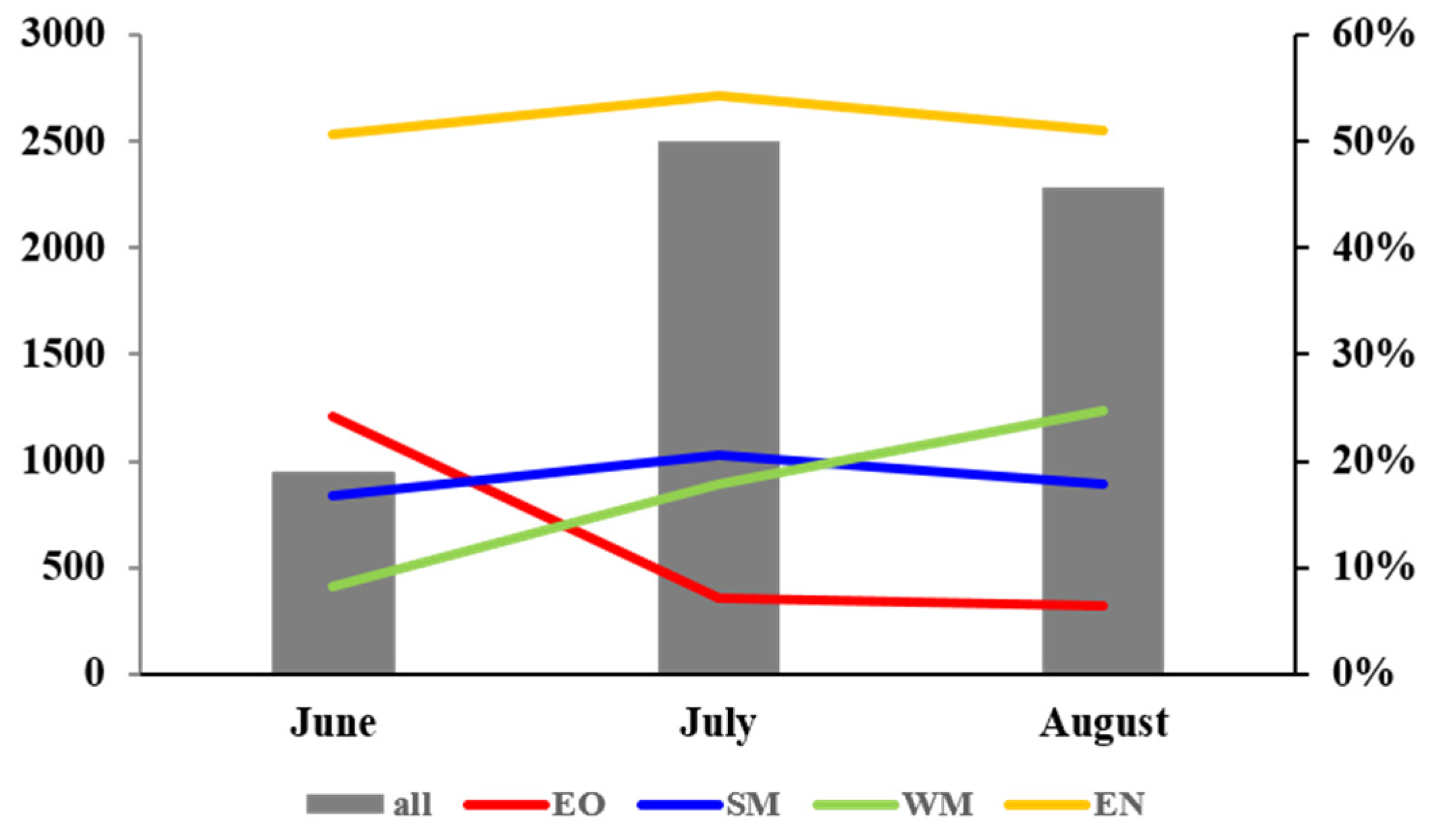 Remotesensing 13 01652 g009