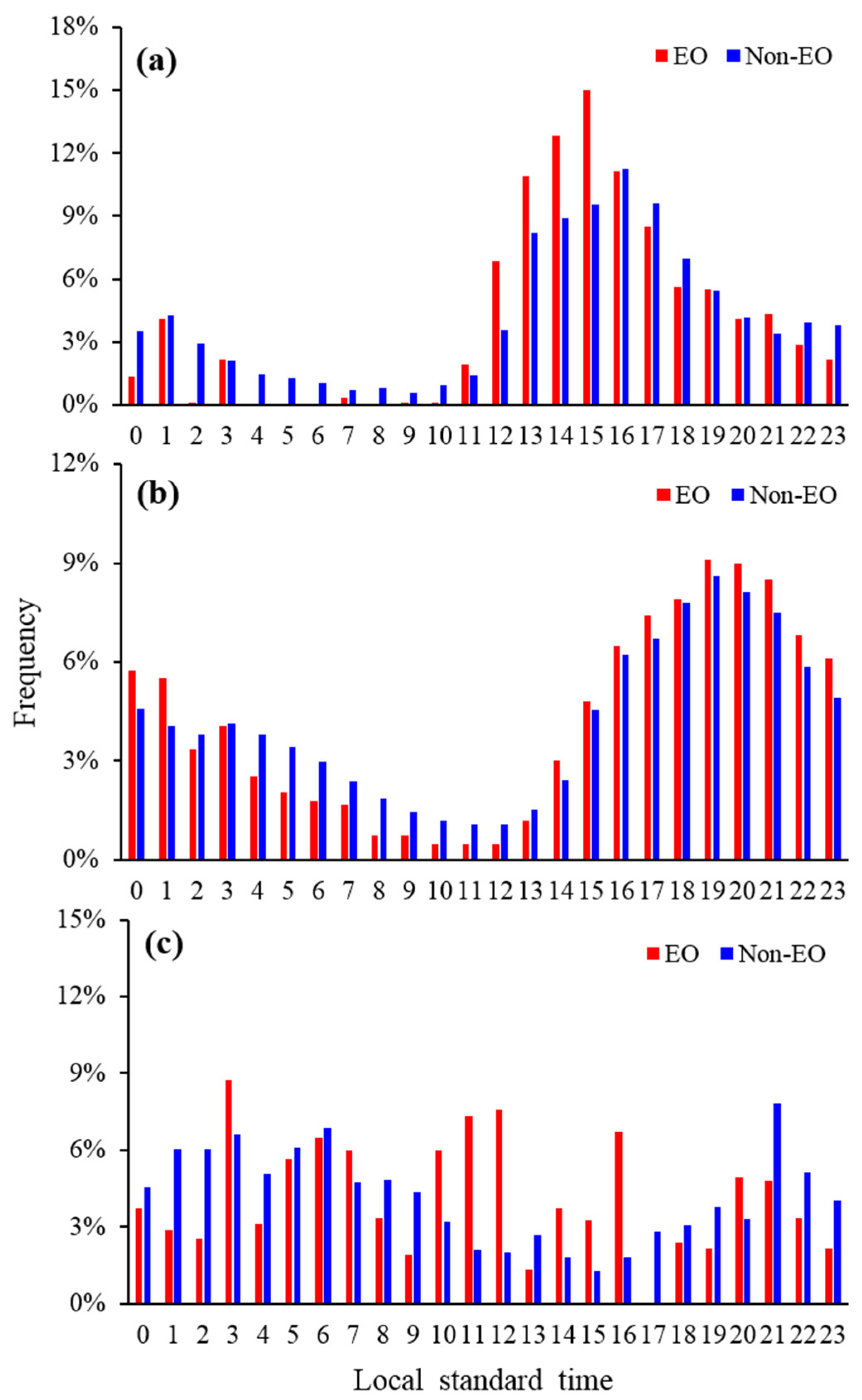 Remotesensing 13 01652 g011