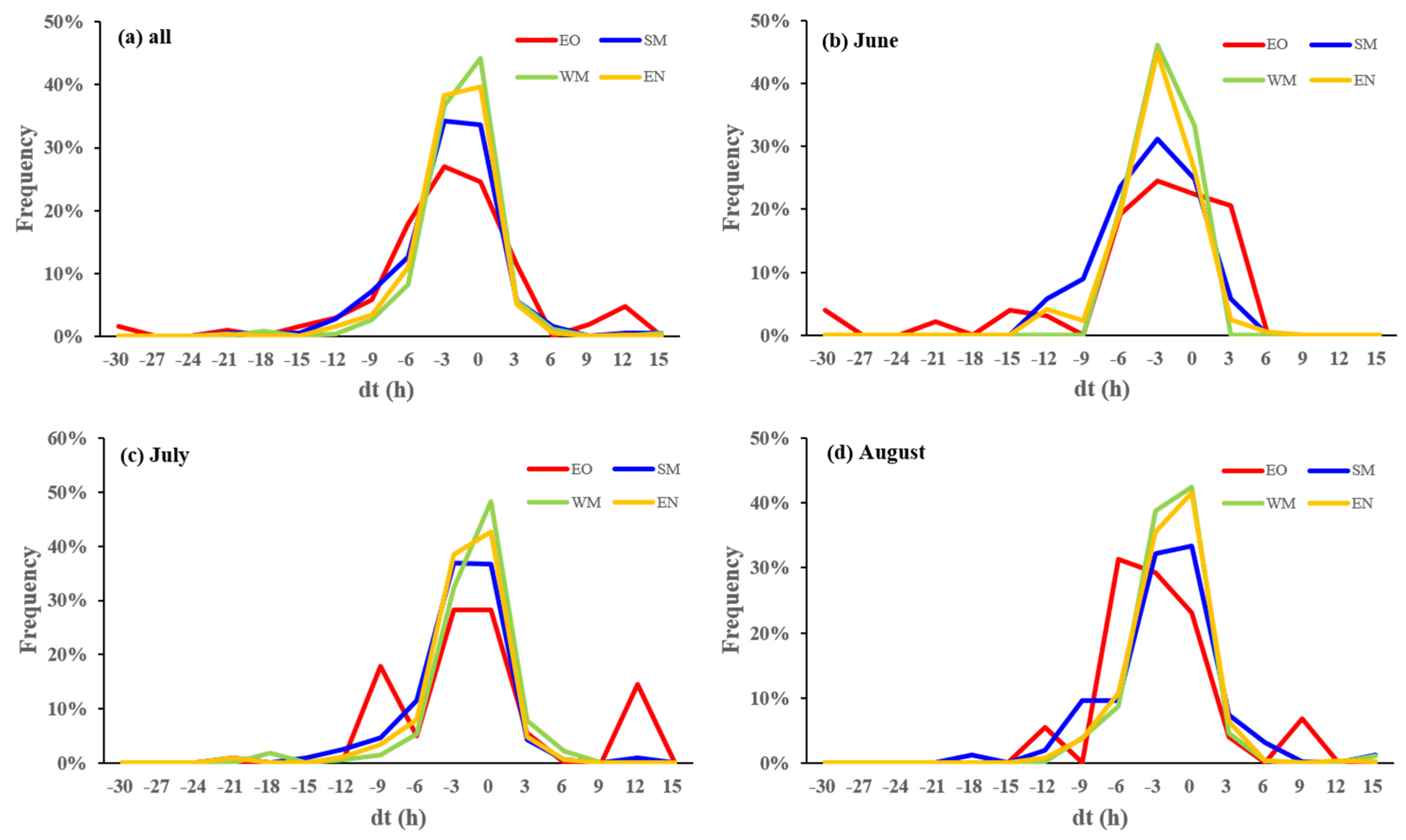 Remotesensing 13 01652 g015