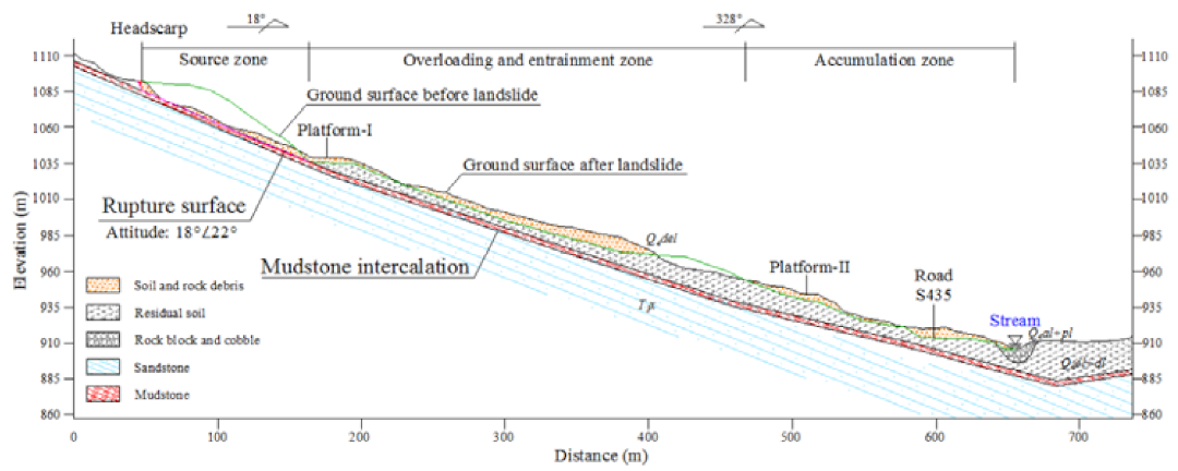 Remotesensing 13 01653 g003