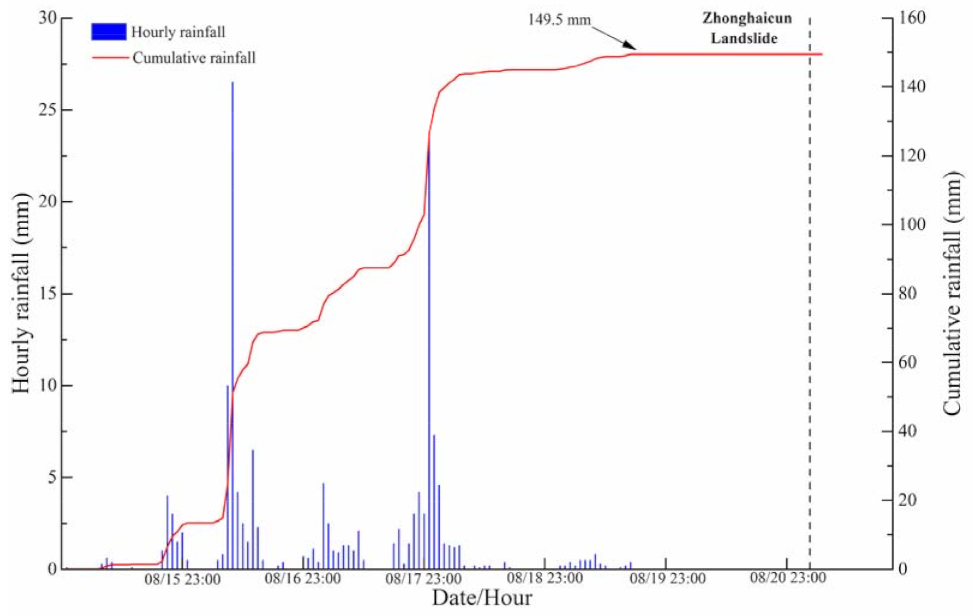 Remotesensing 13 01653 g014