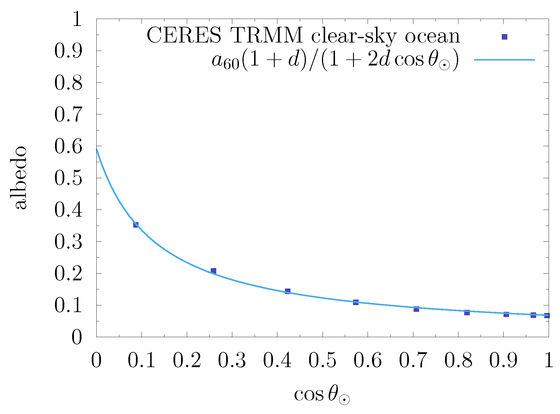 Remotesensing 13 01655 g003