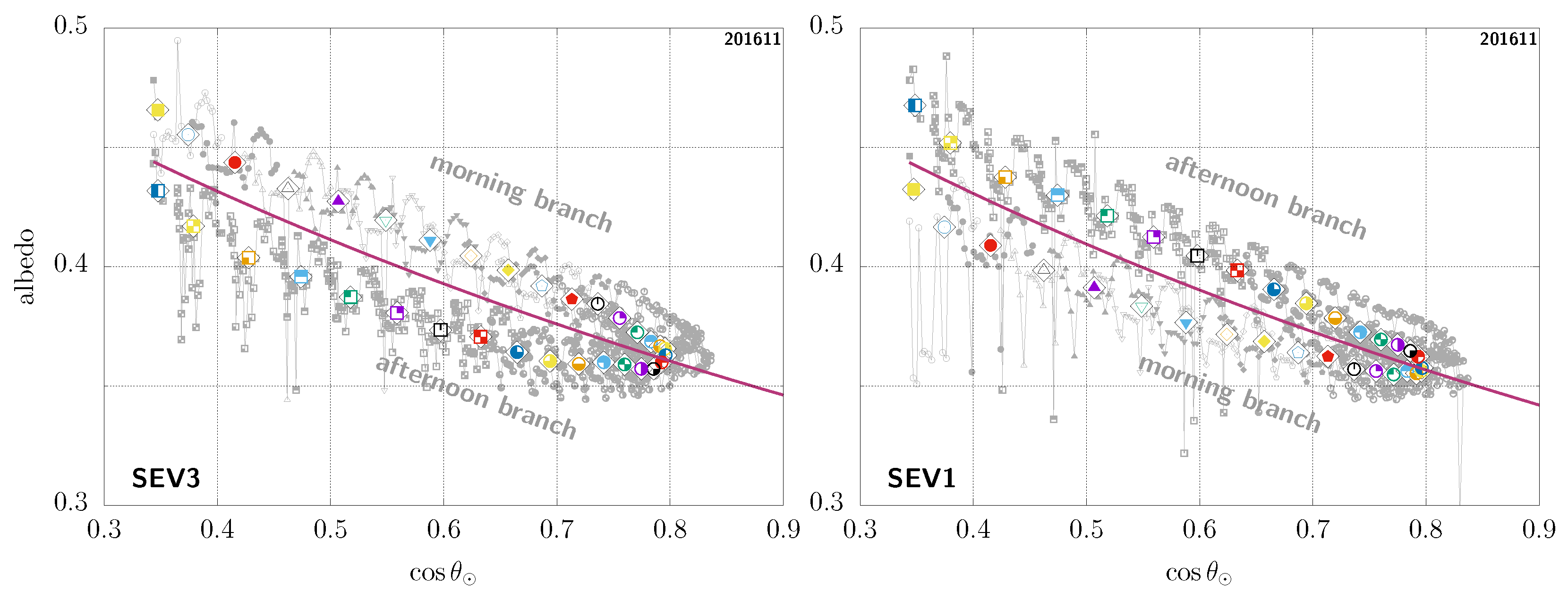 Remotesensing 13 01655 g005
