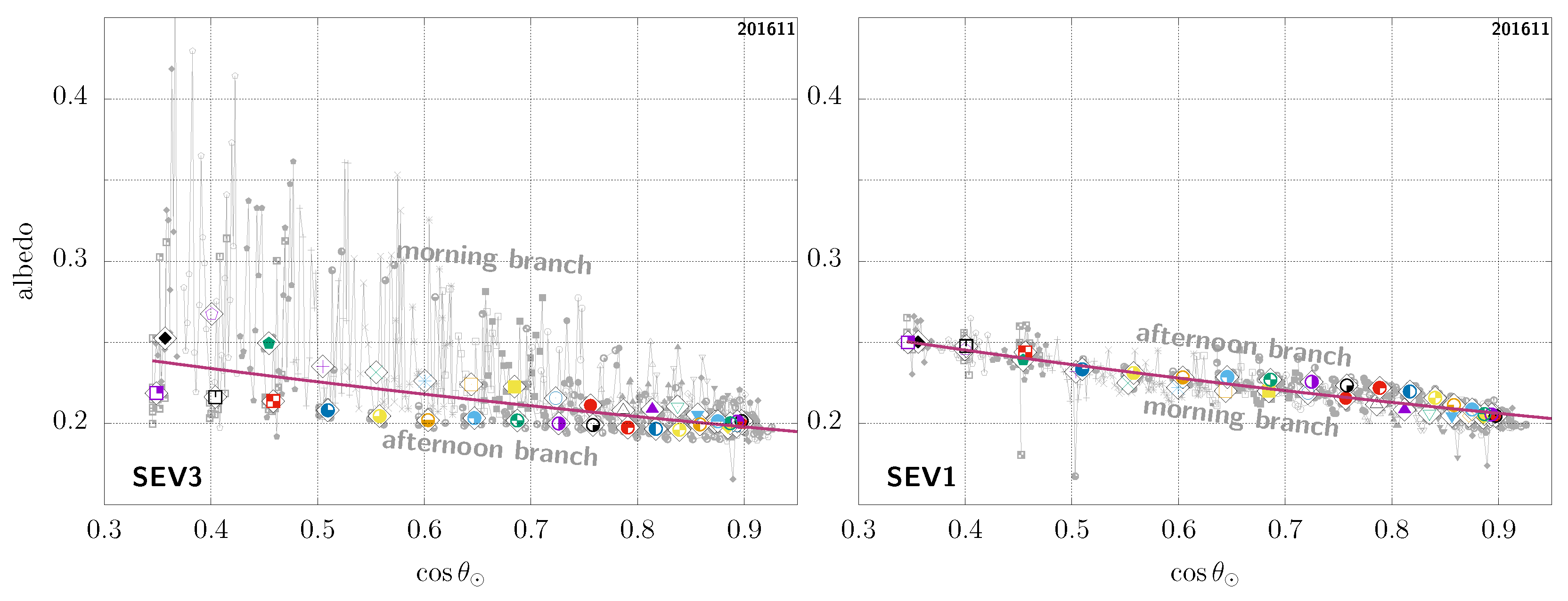 Remotesensing 13 01655 g006