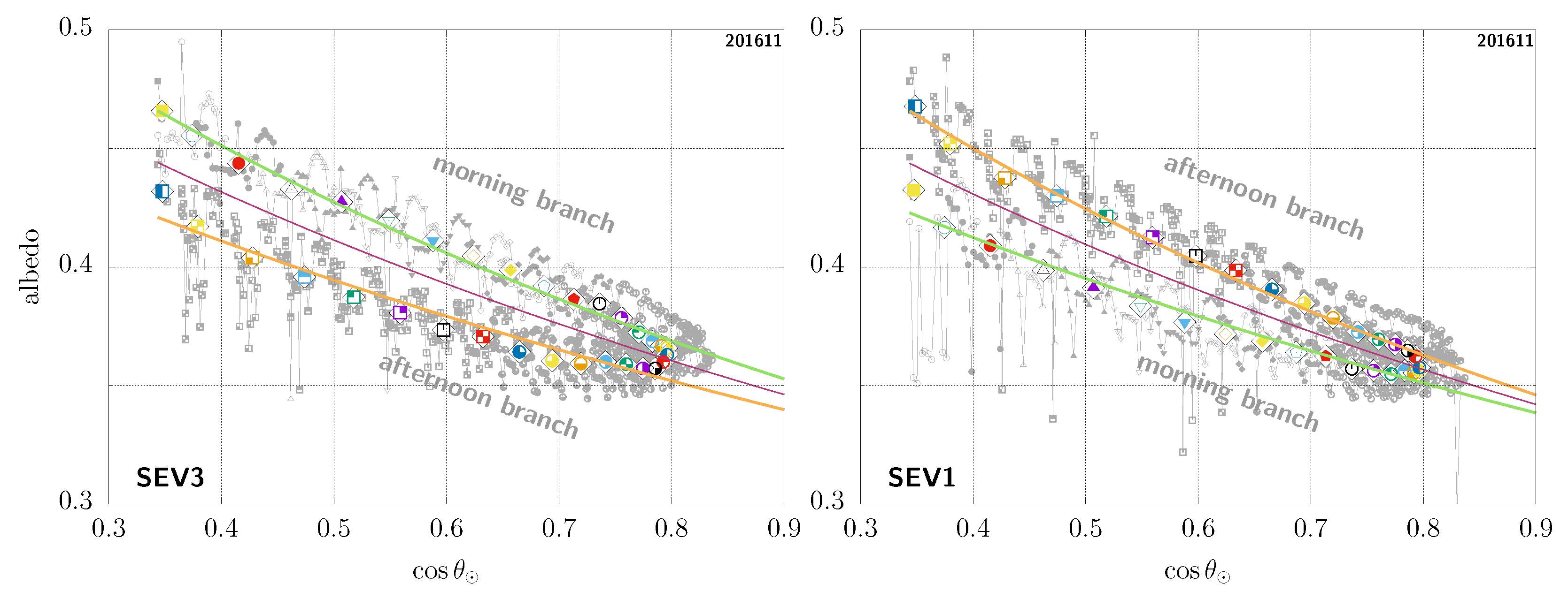 Remotesensing 13 01655 g010