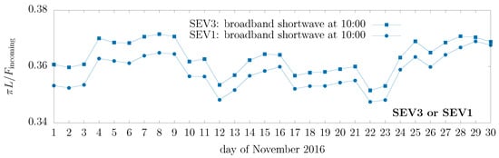 Remotesensing 13 01655 g0a1