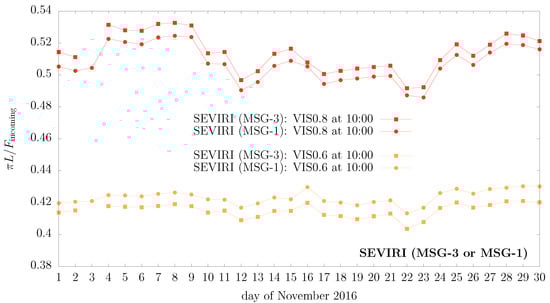 Remotesensing 13 01655 g0a2