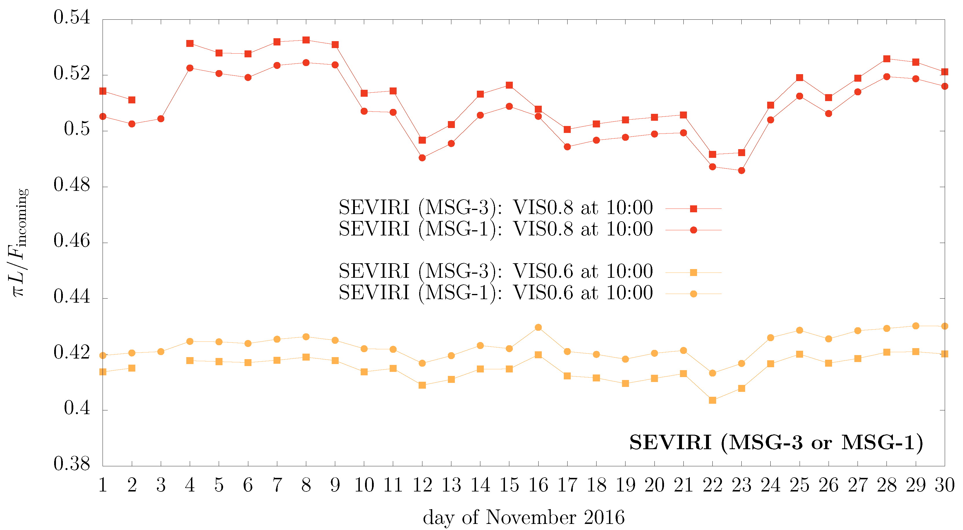 Remotesensing 13 01655 g0a2