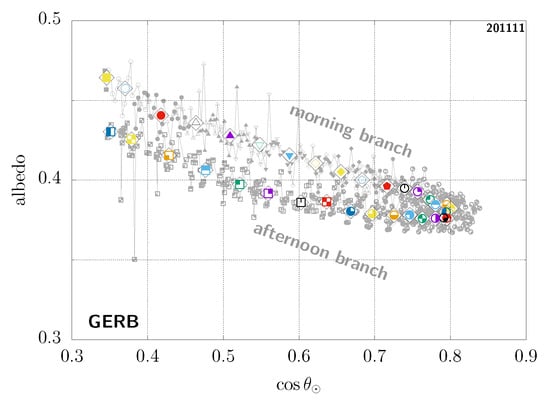 Remotesensing 13 01655 g0a3