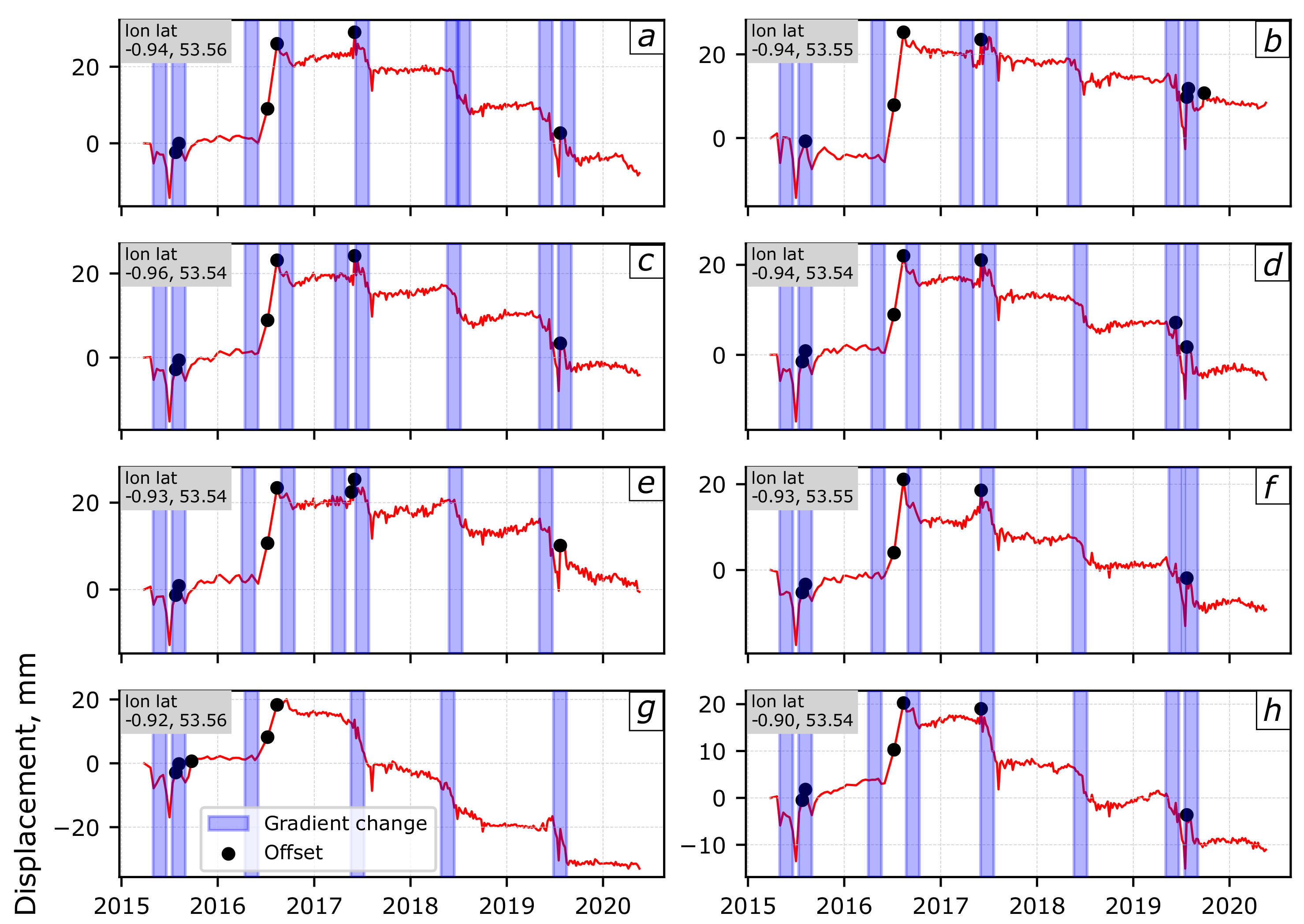 Remotesensing 13 01656 g007