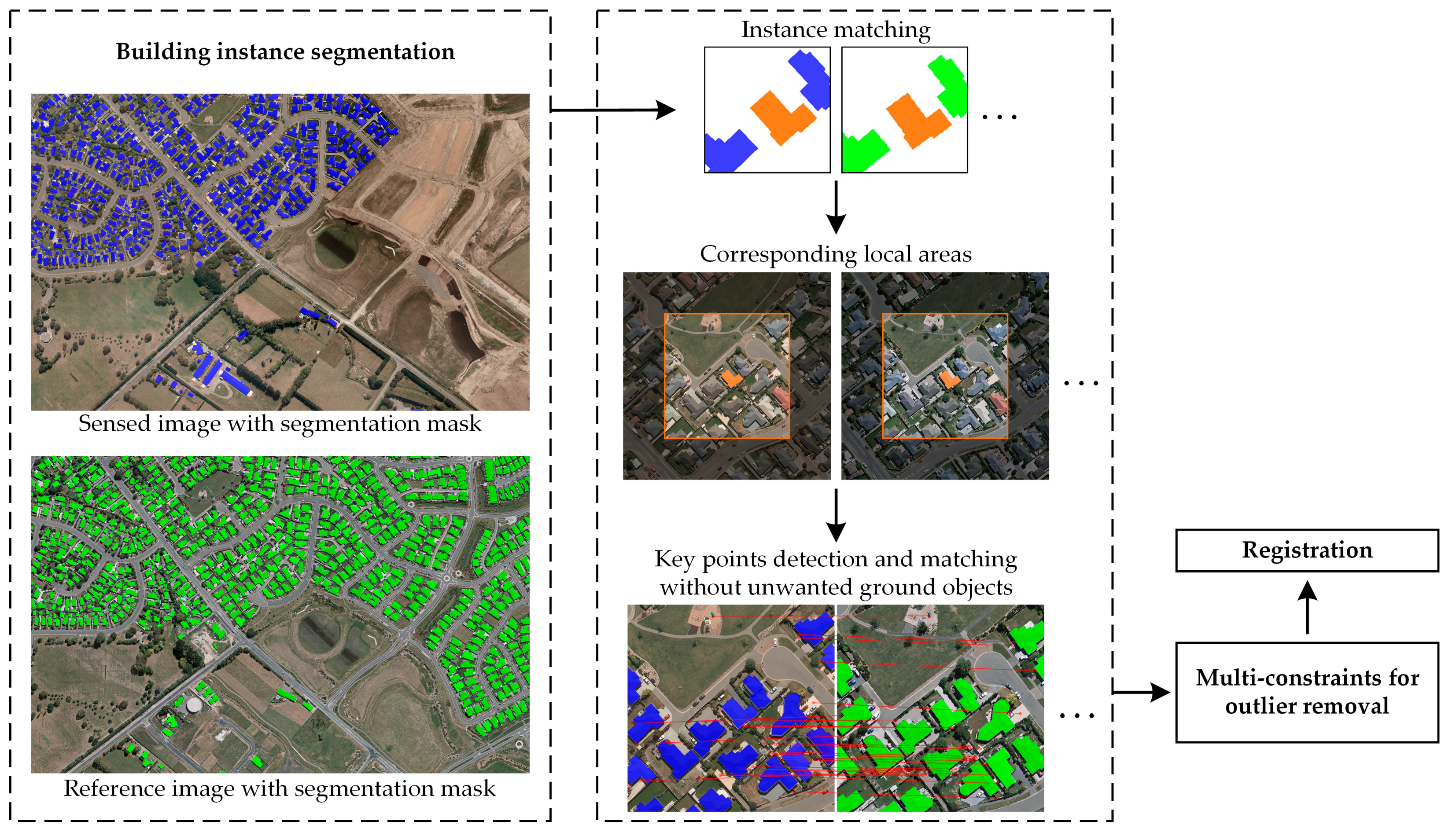 Remotesensing 13 01657 g005