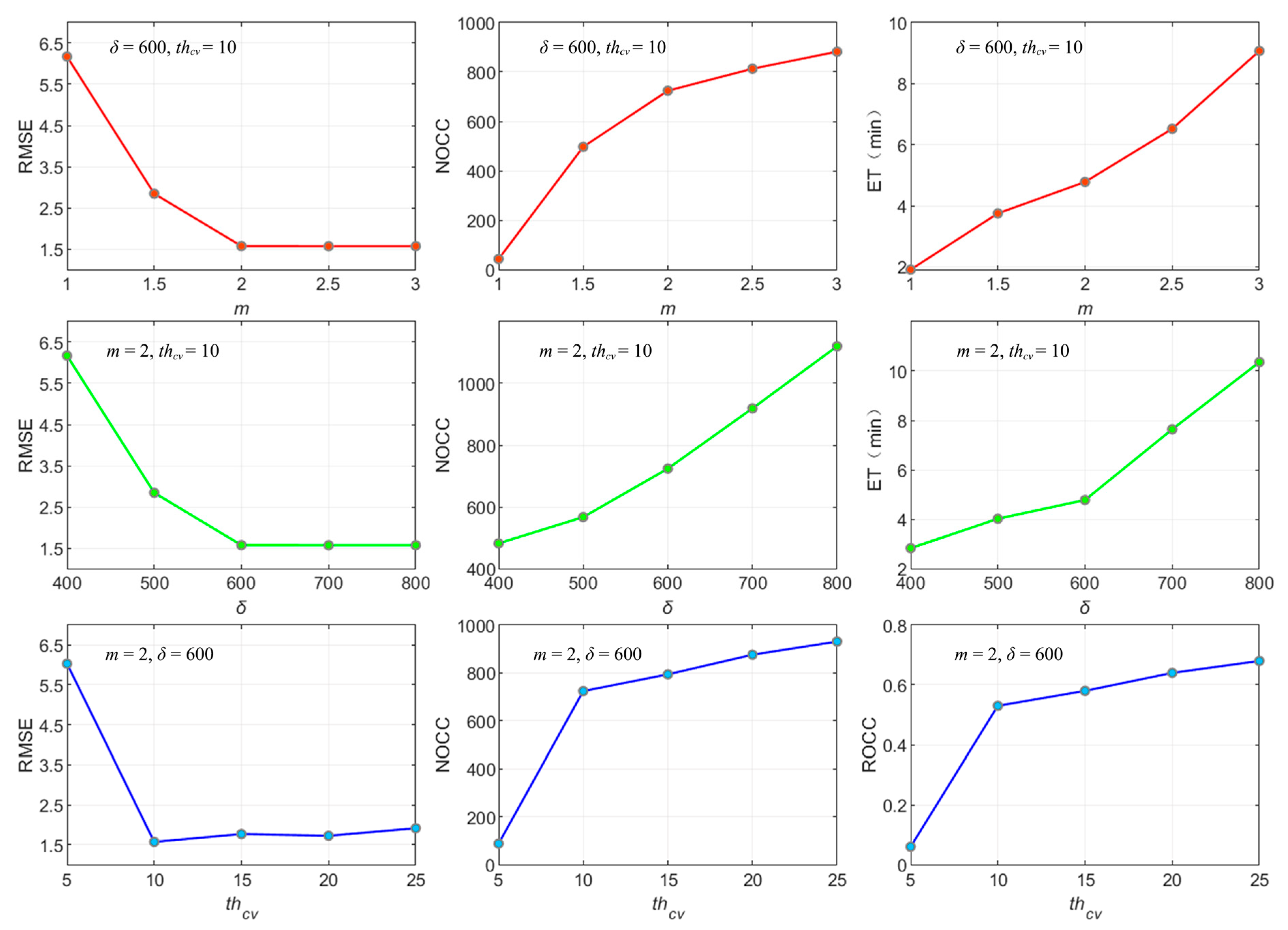 Remotesensing 13 01657 g010