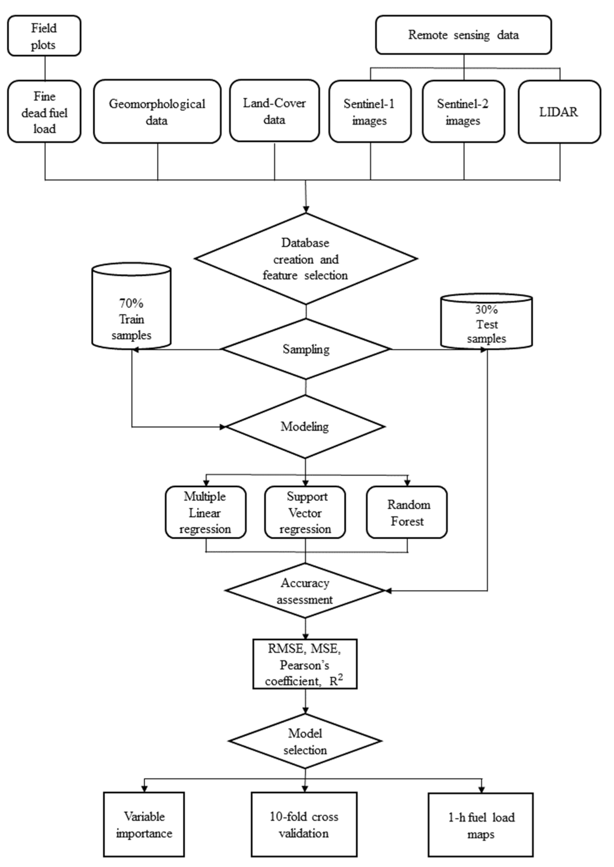 Remotesensing 13 01658 g004