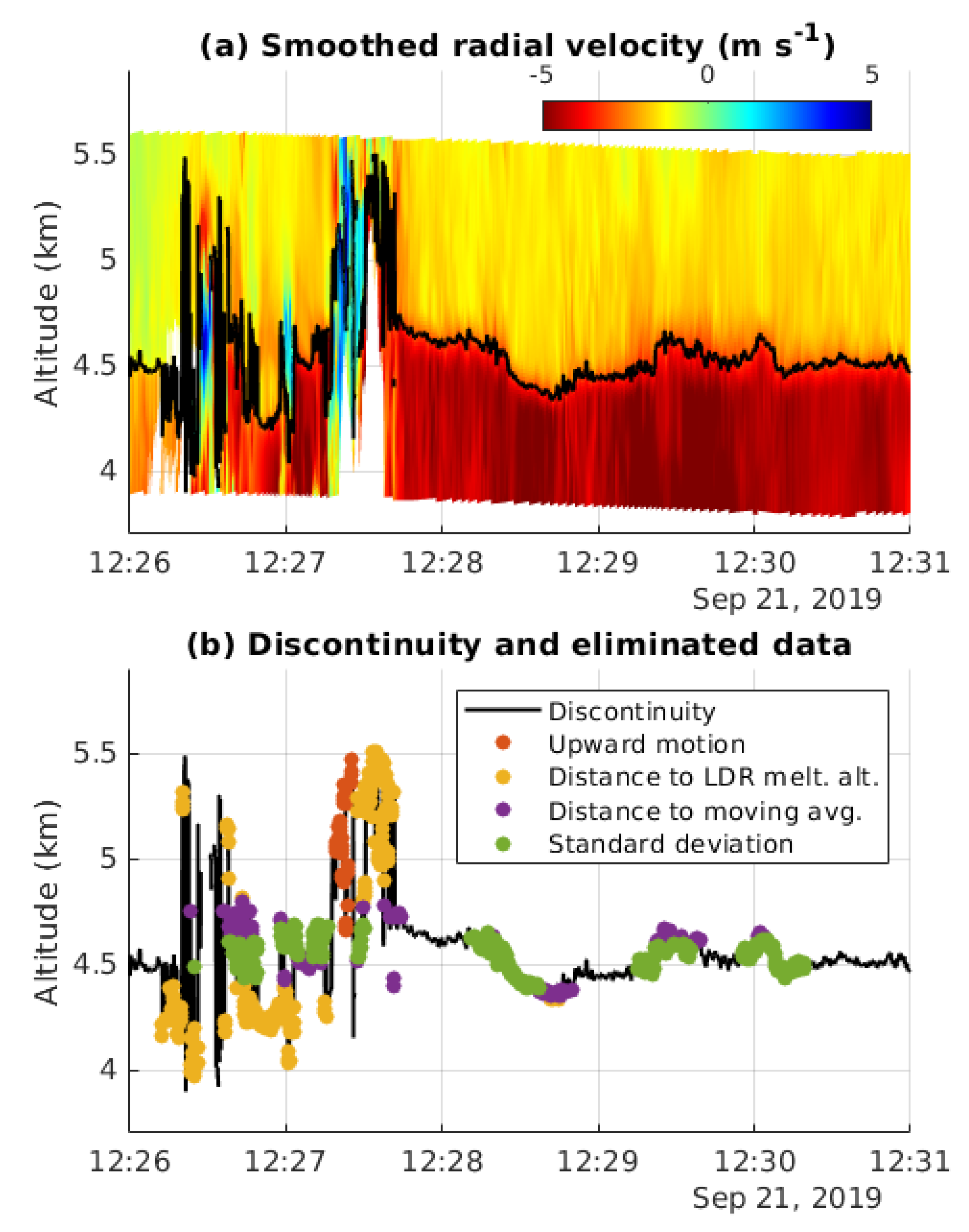 Remotesensing 13 01660 g002