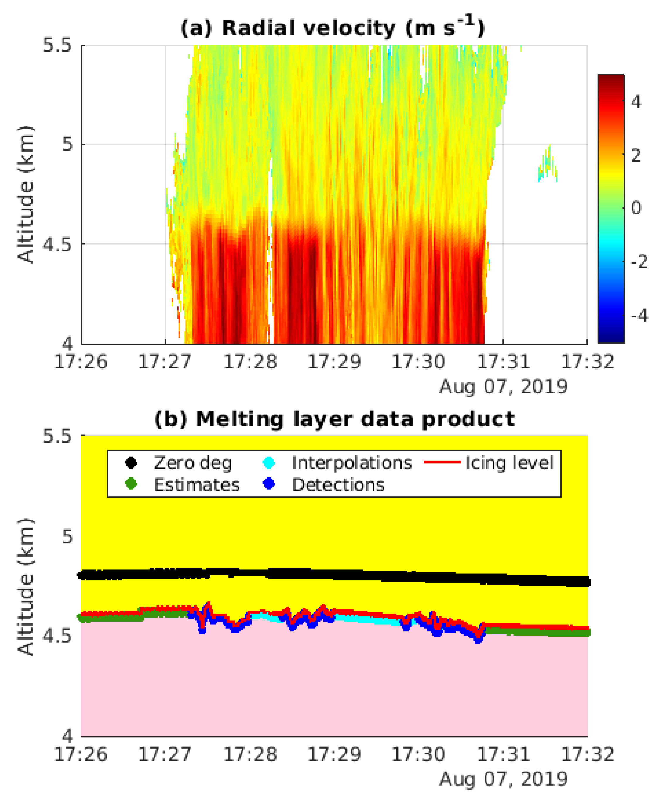 Remotesensing 13 01660 g003