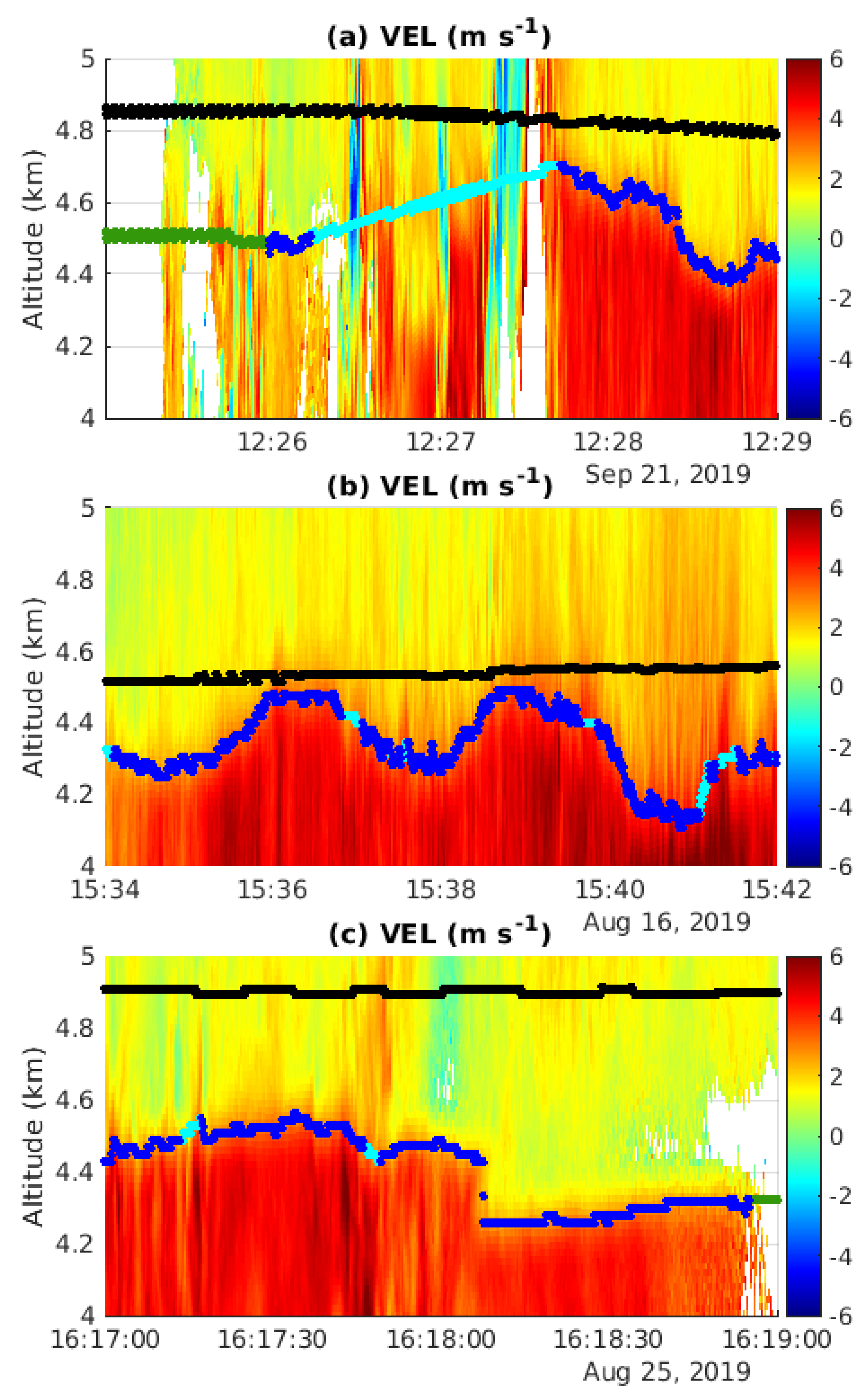 Remotesensing 13 01660 g005