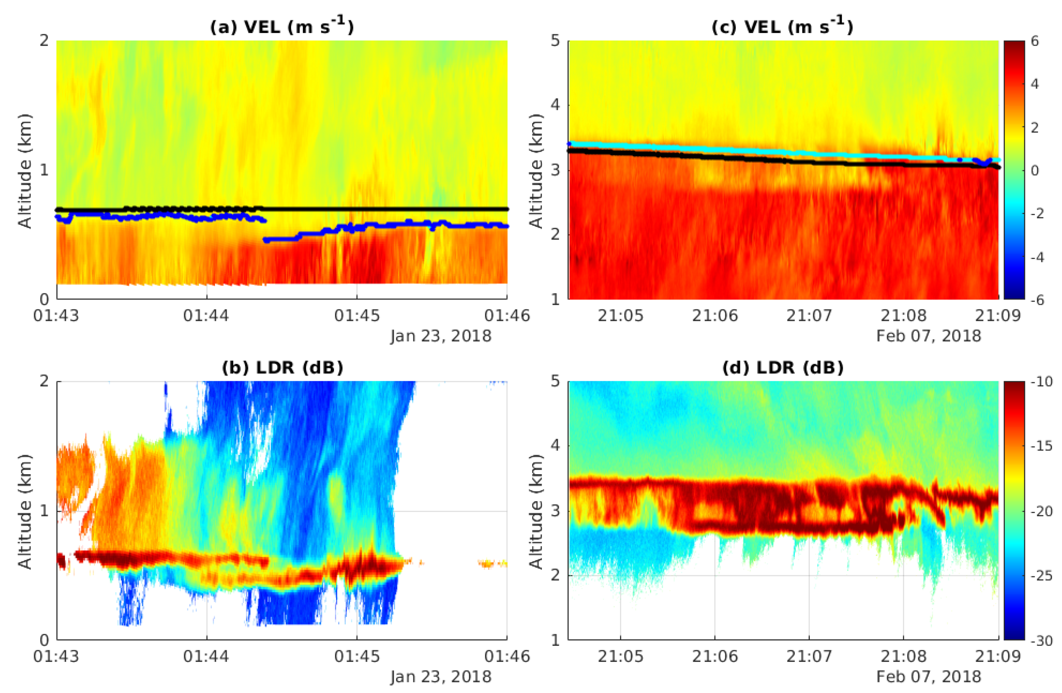 Remotesensing 13 01660 g007