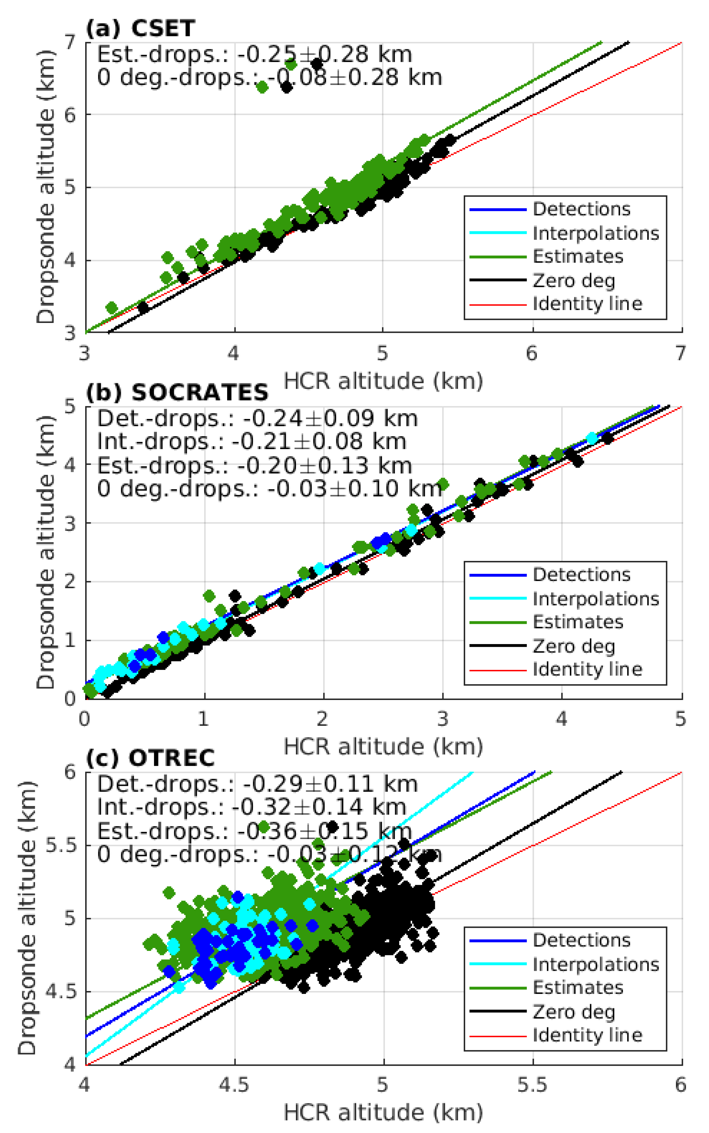Remotesensing 13 01660 g010