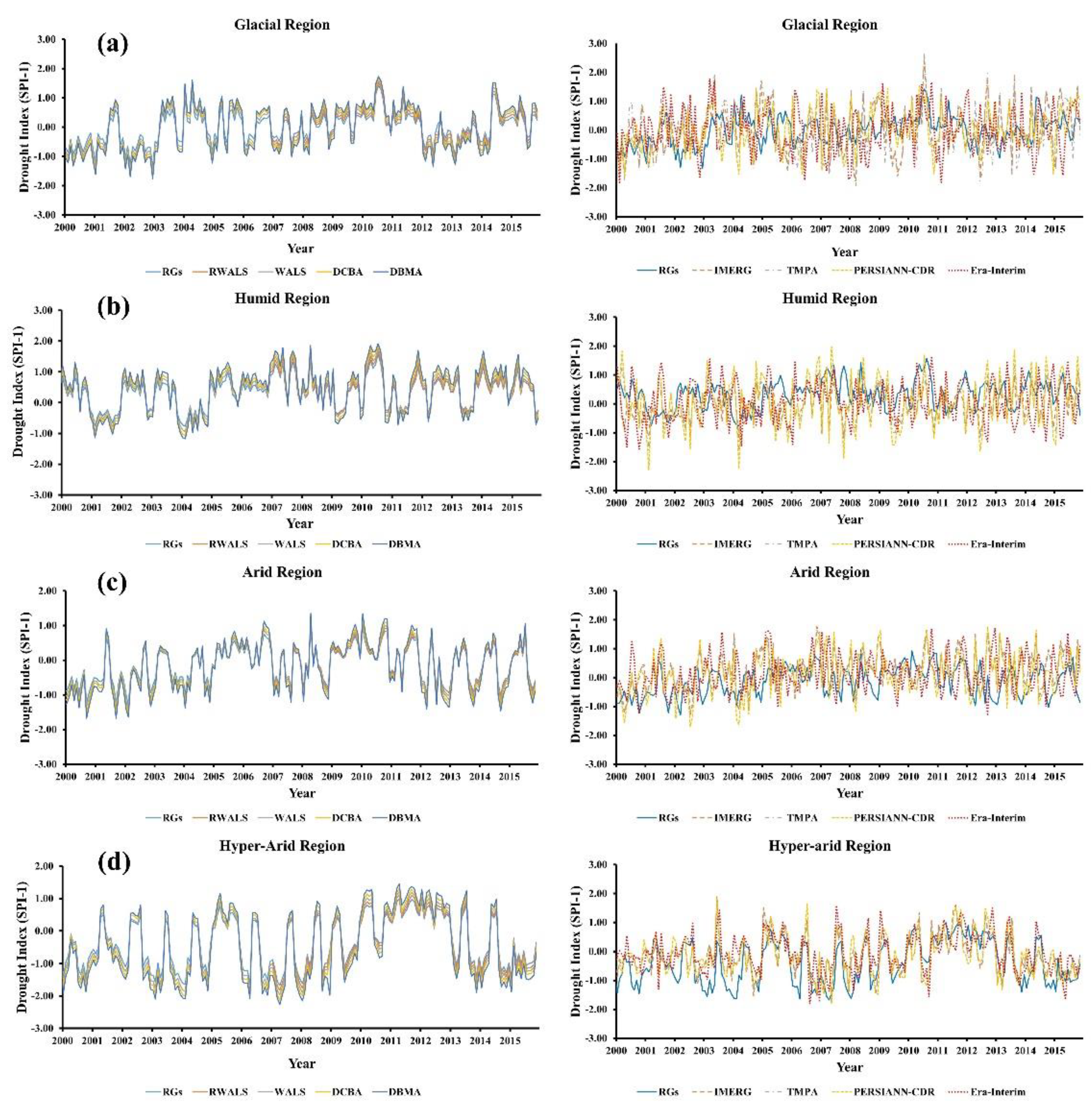 Remotesensing 13 01662 g007 Remotesensing 13 01662 g007