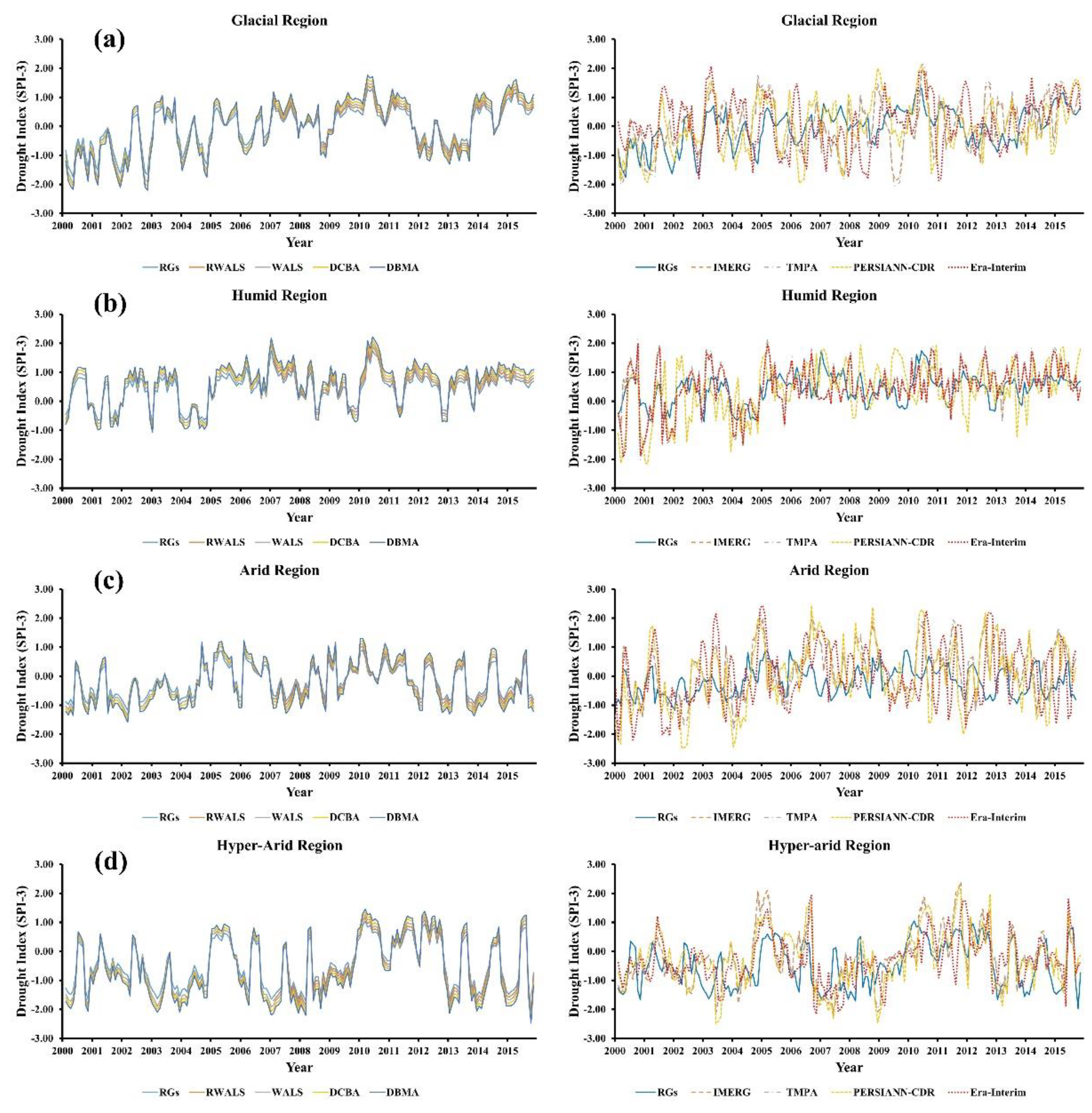 Remotesensing 13 01662 g009 Remotesensing 13 01662 g009