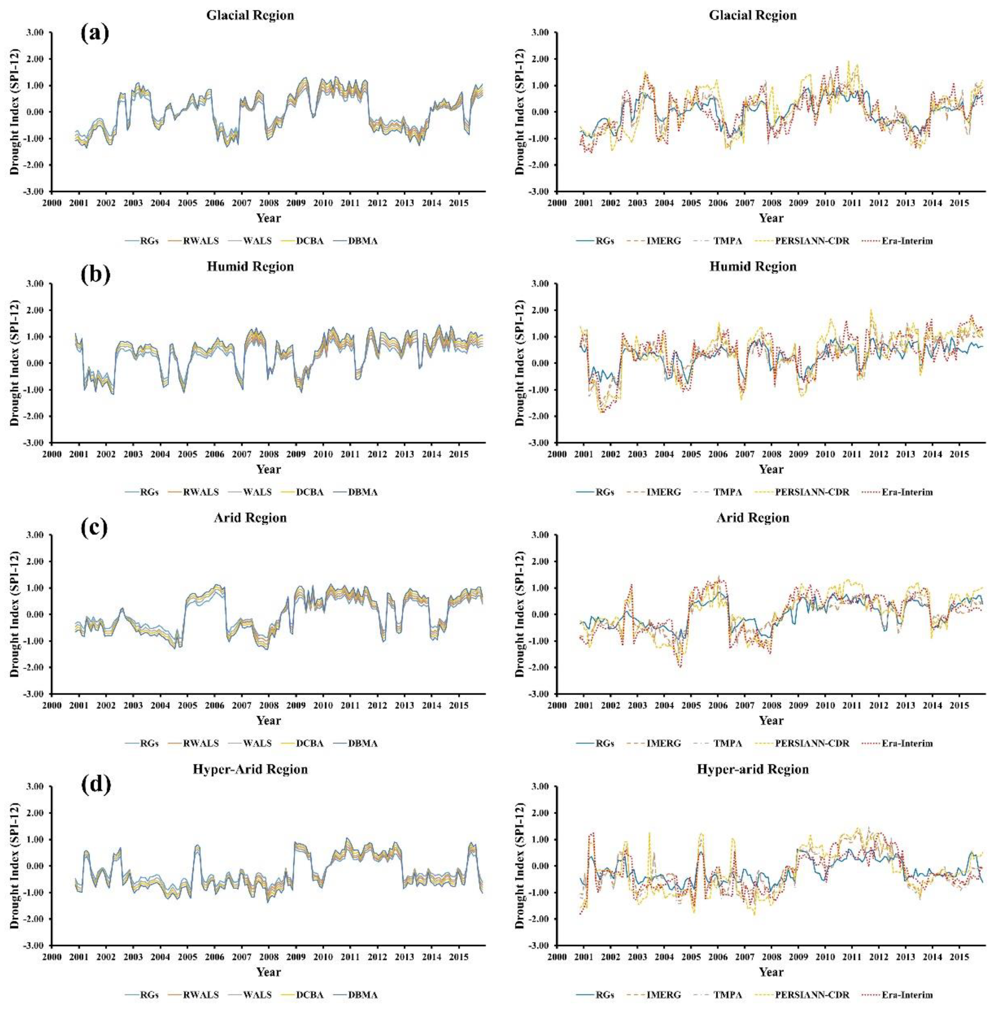 Remotesensing 13 01662 g011 Remotesensing 13 01662 g011