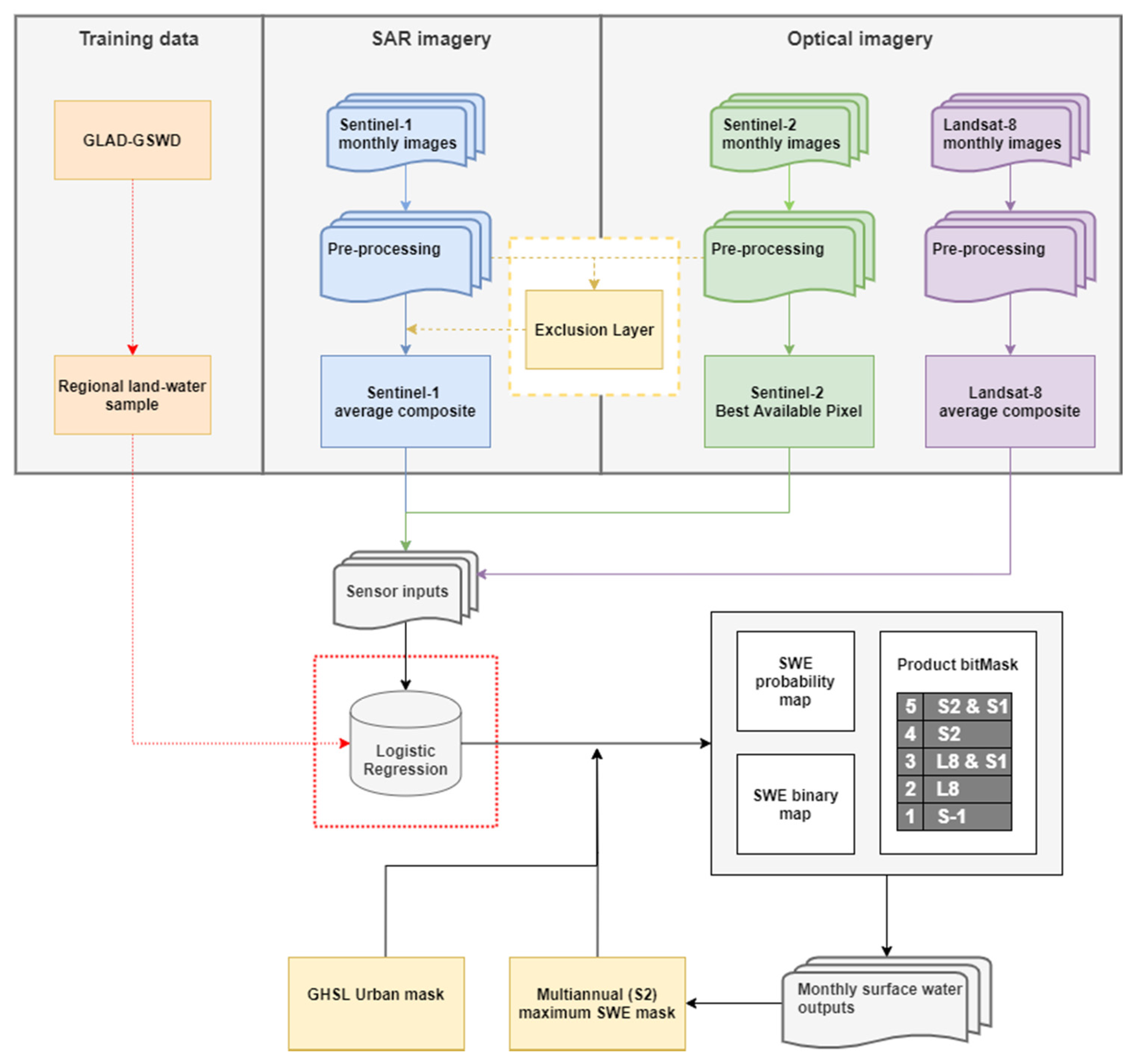Remotesensing 13 01663 g001