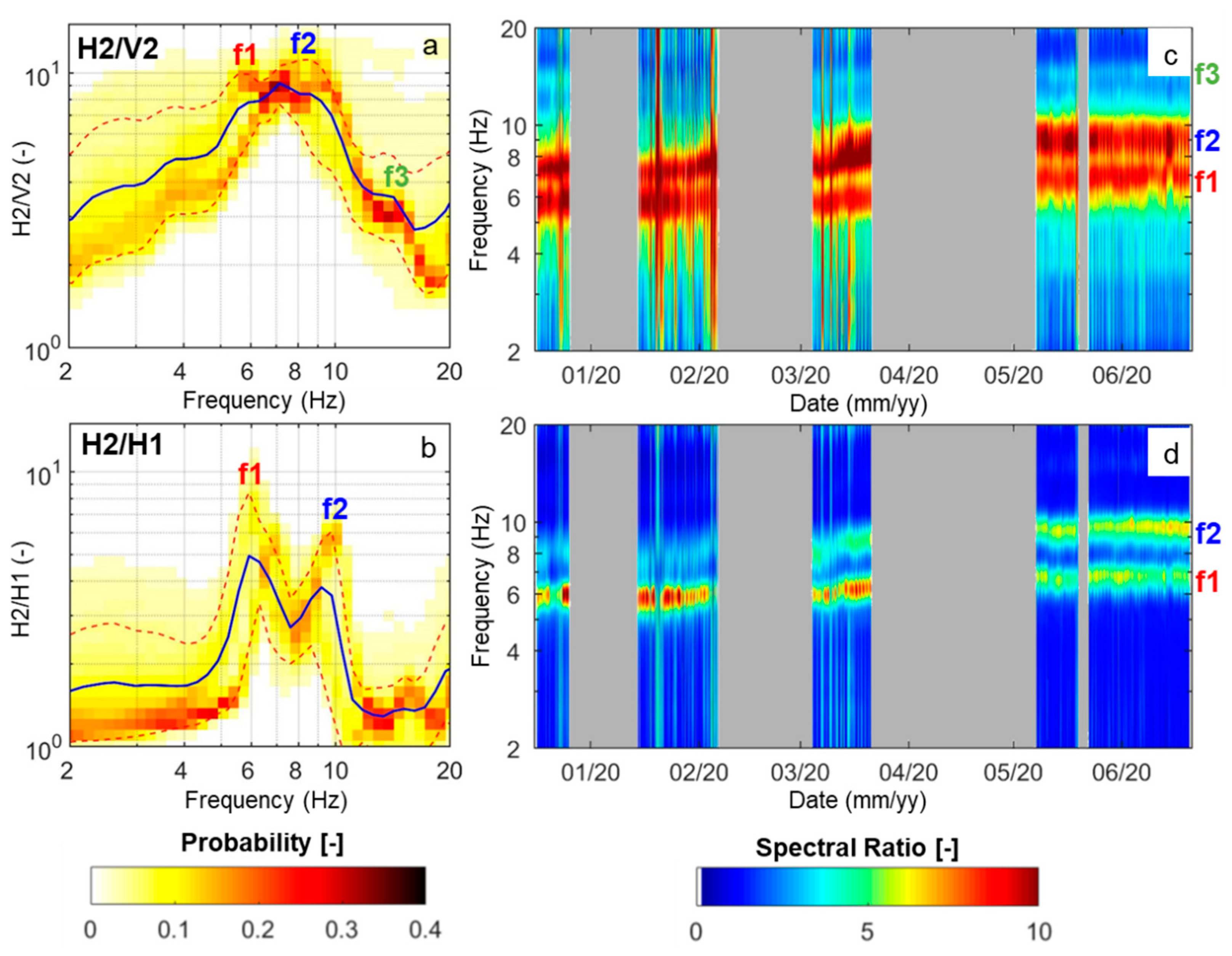 Remotesensing 13 01664 g005
