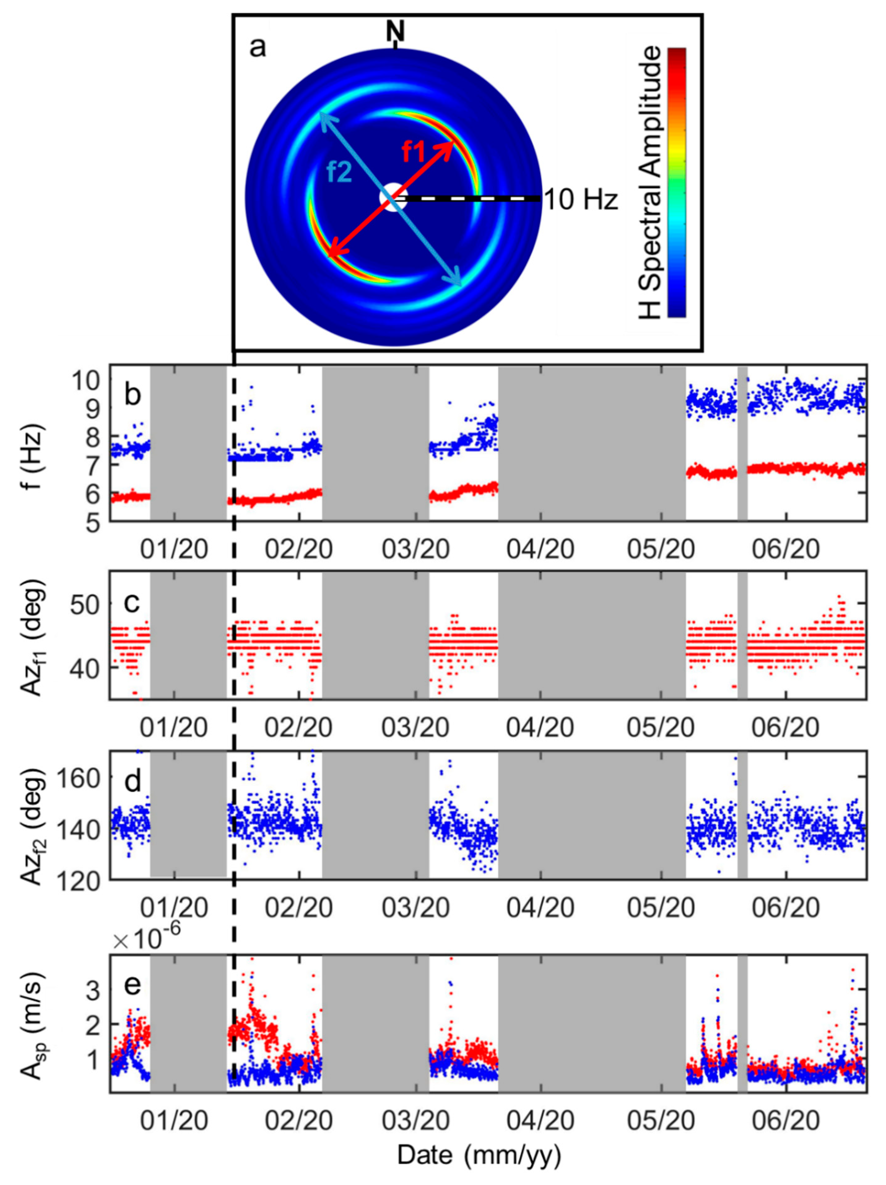 Remotesensing 13 01664 g006