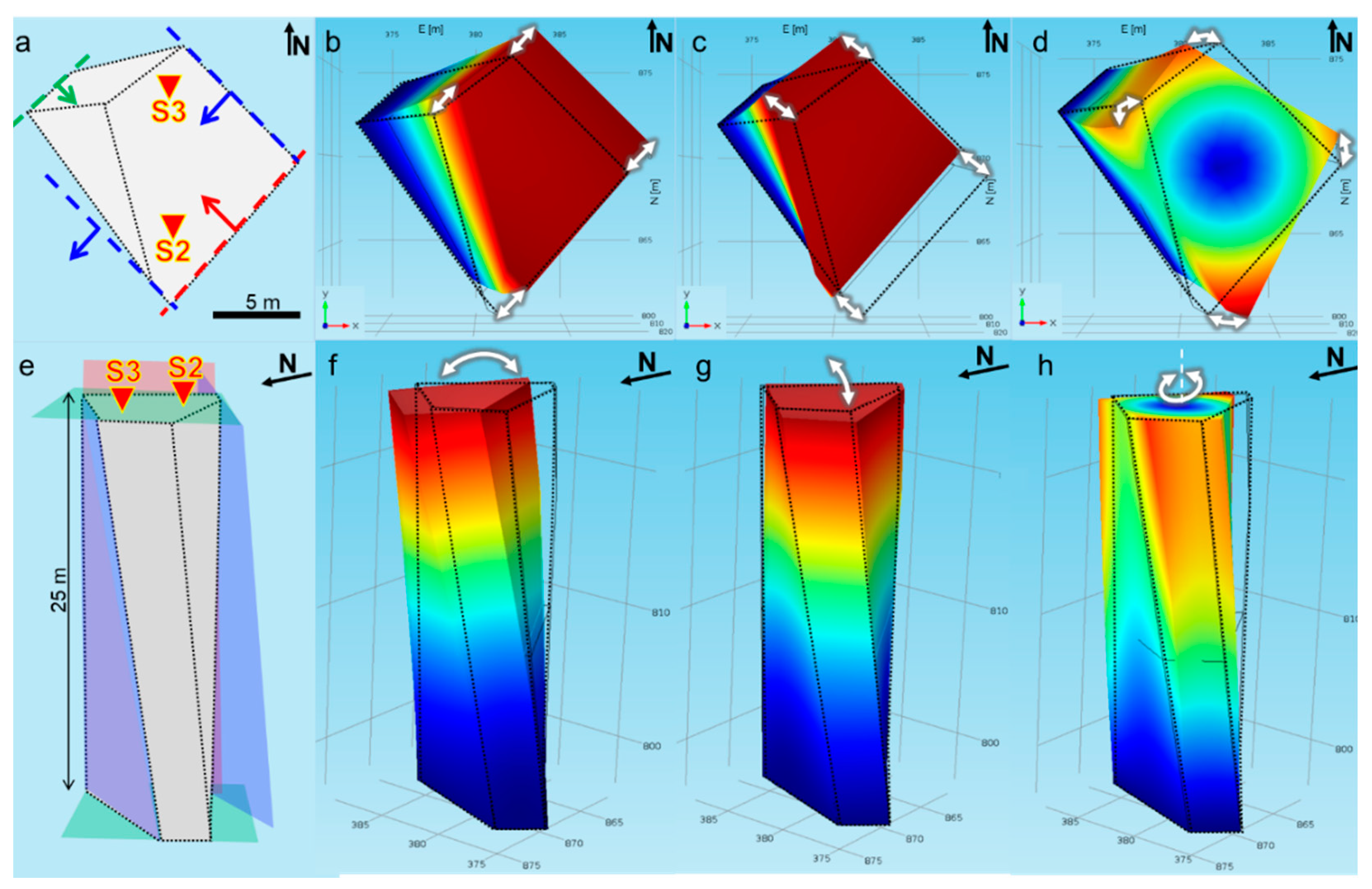 Remotesensing 13 01664 g007