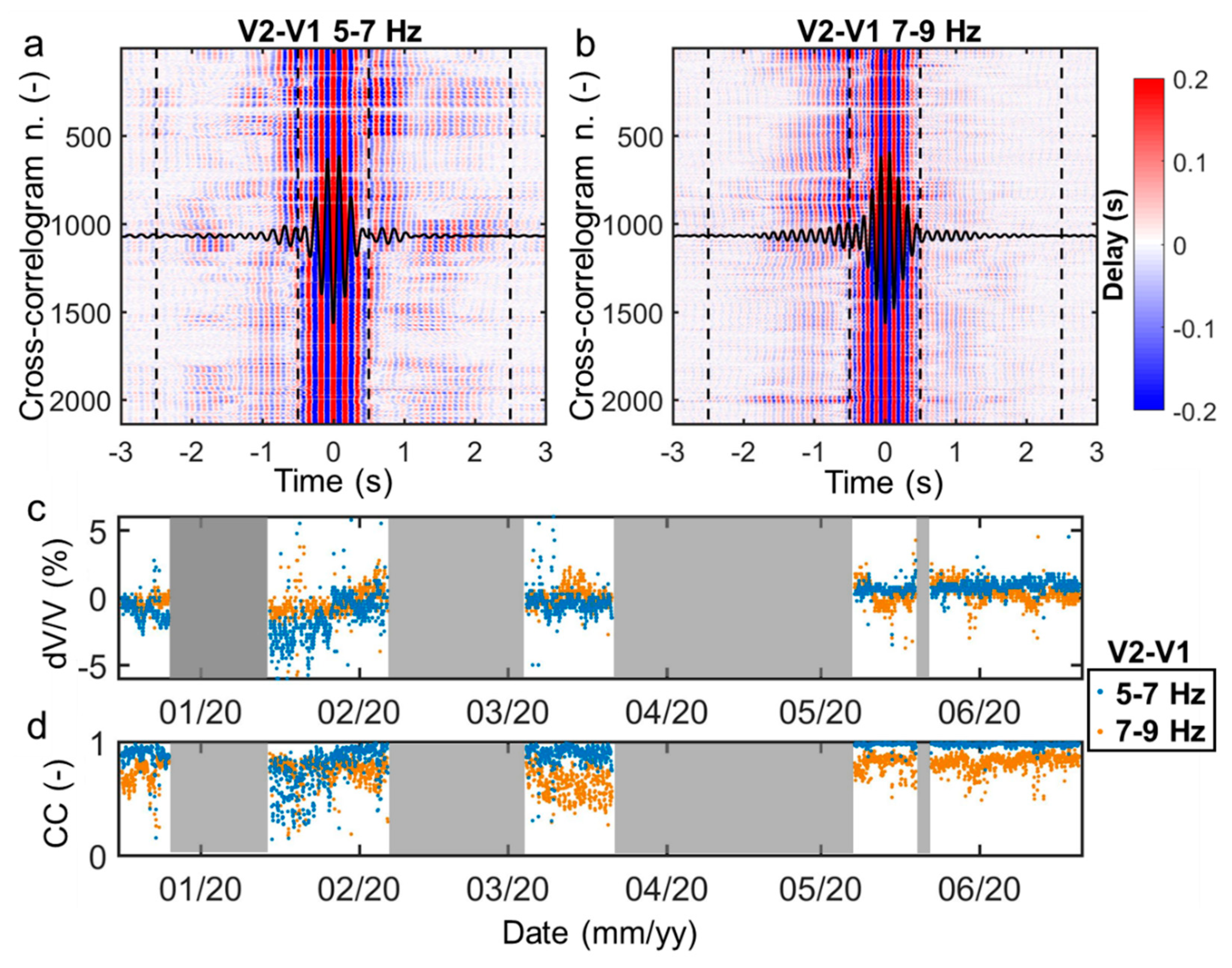 Remotesensing 13 01664 g008