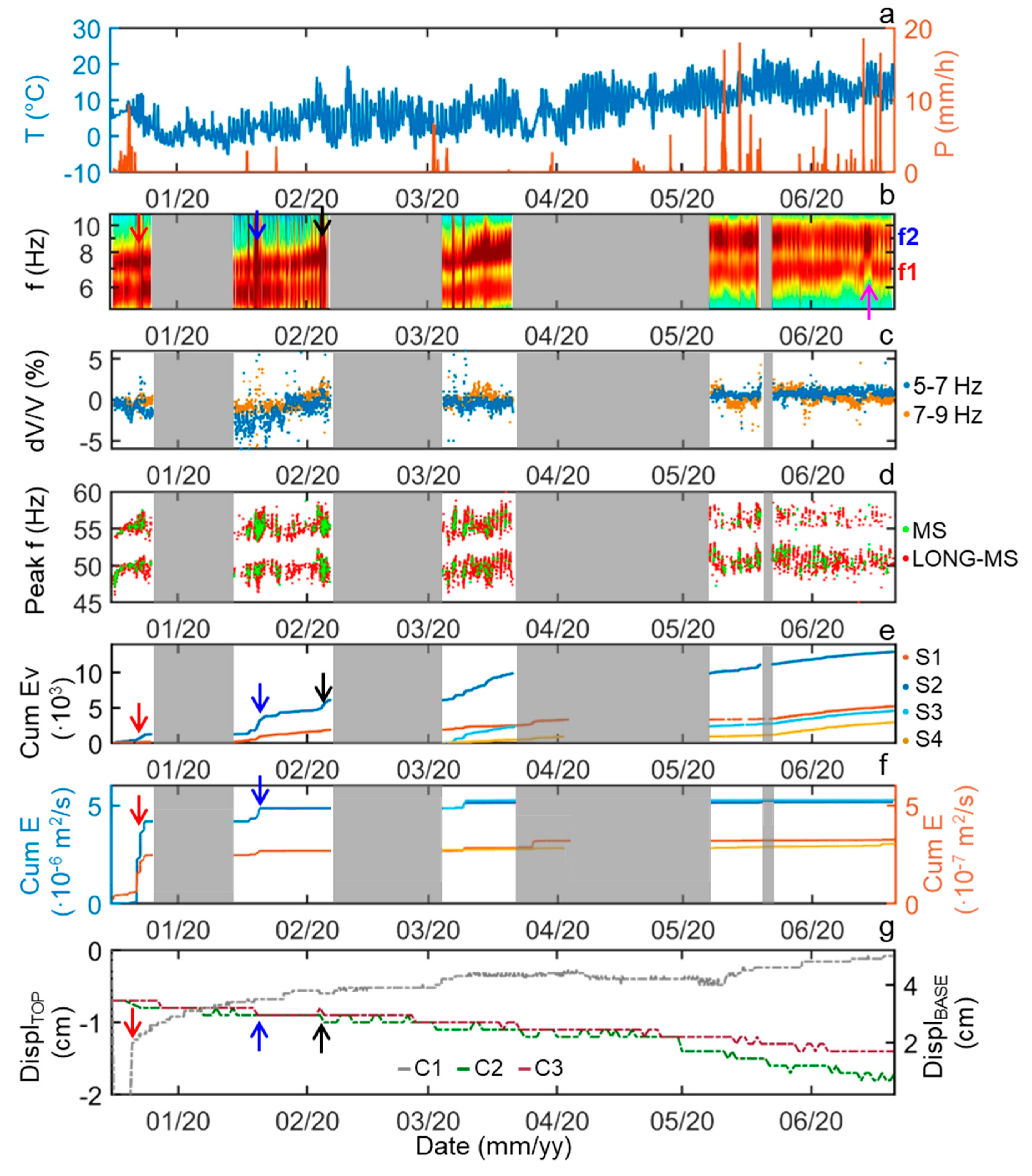 Remotesensing 13 01664 g011