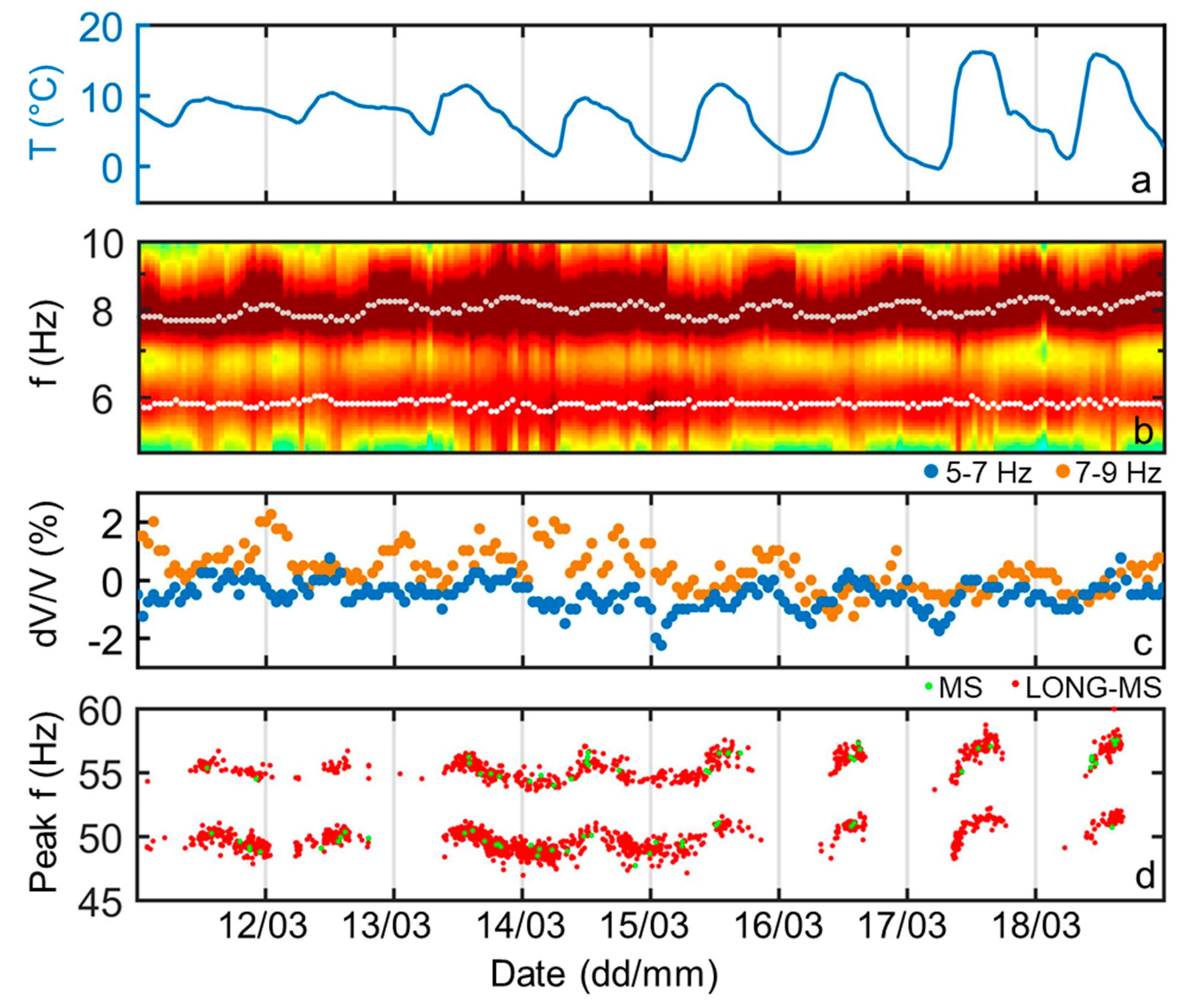 Remotesensing 13 01664 g012