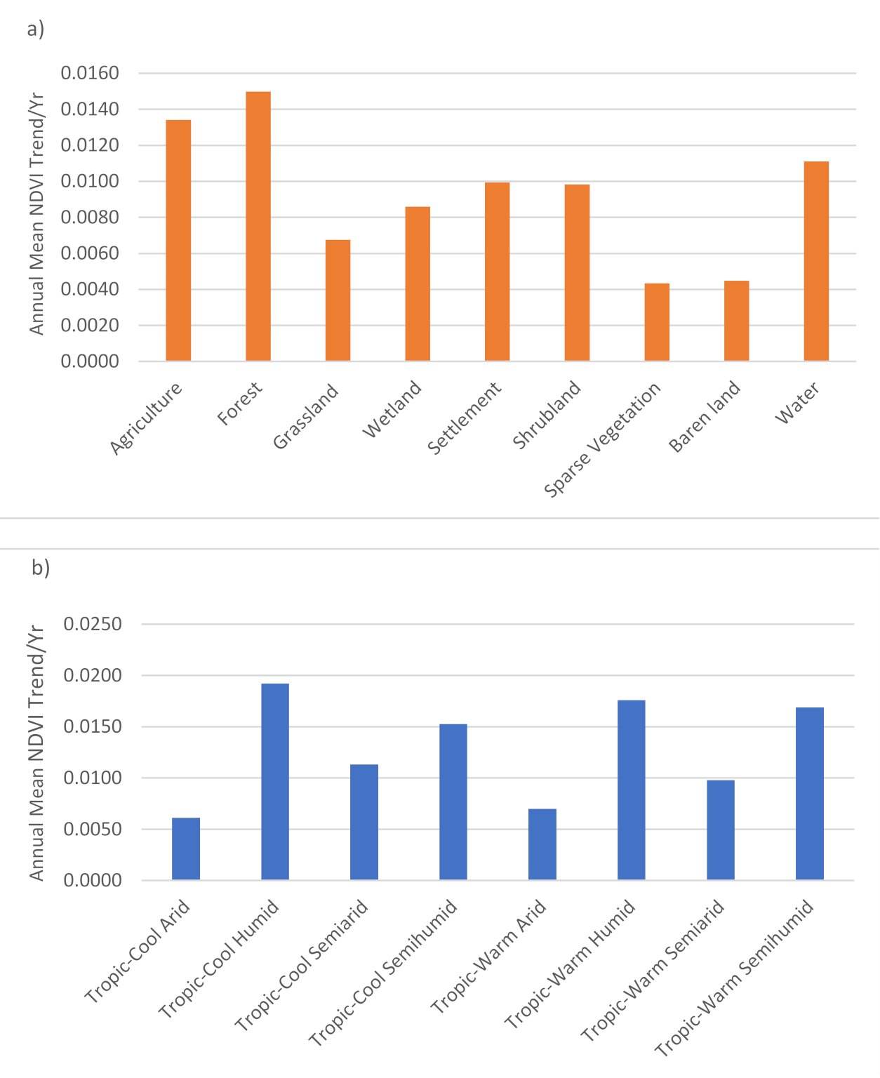 Remotesensing 13 01668 g004