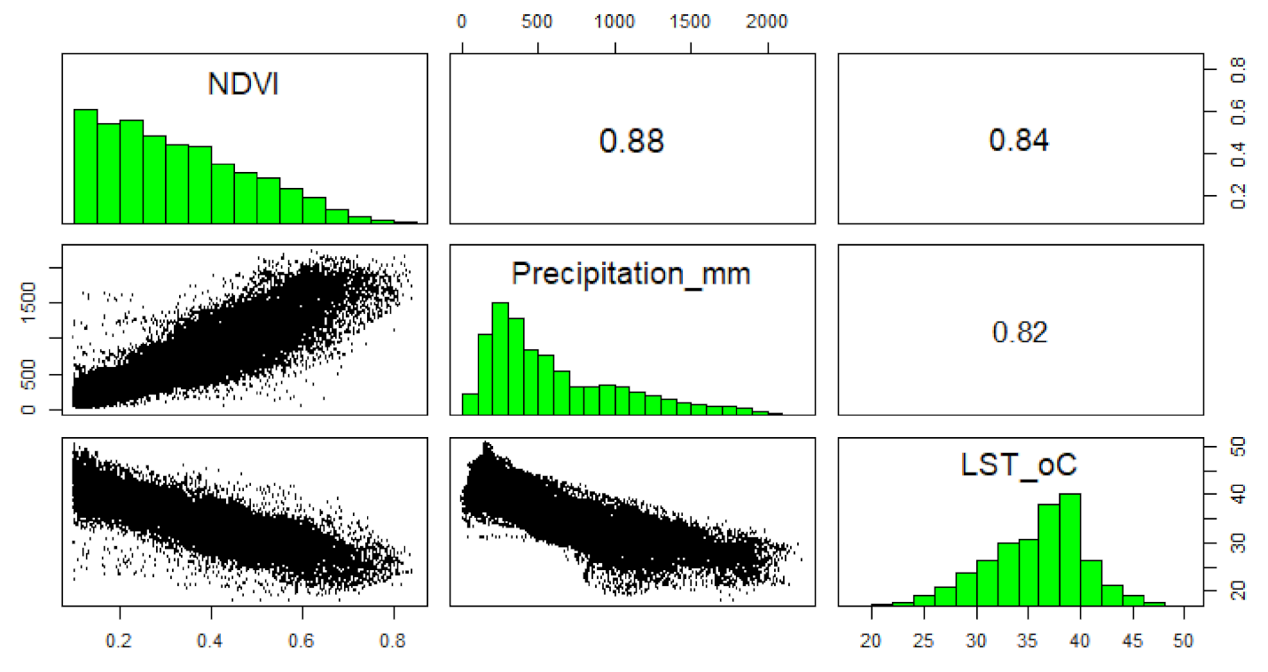 Remotesensing 13 01668 g005