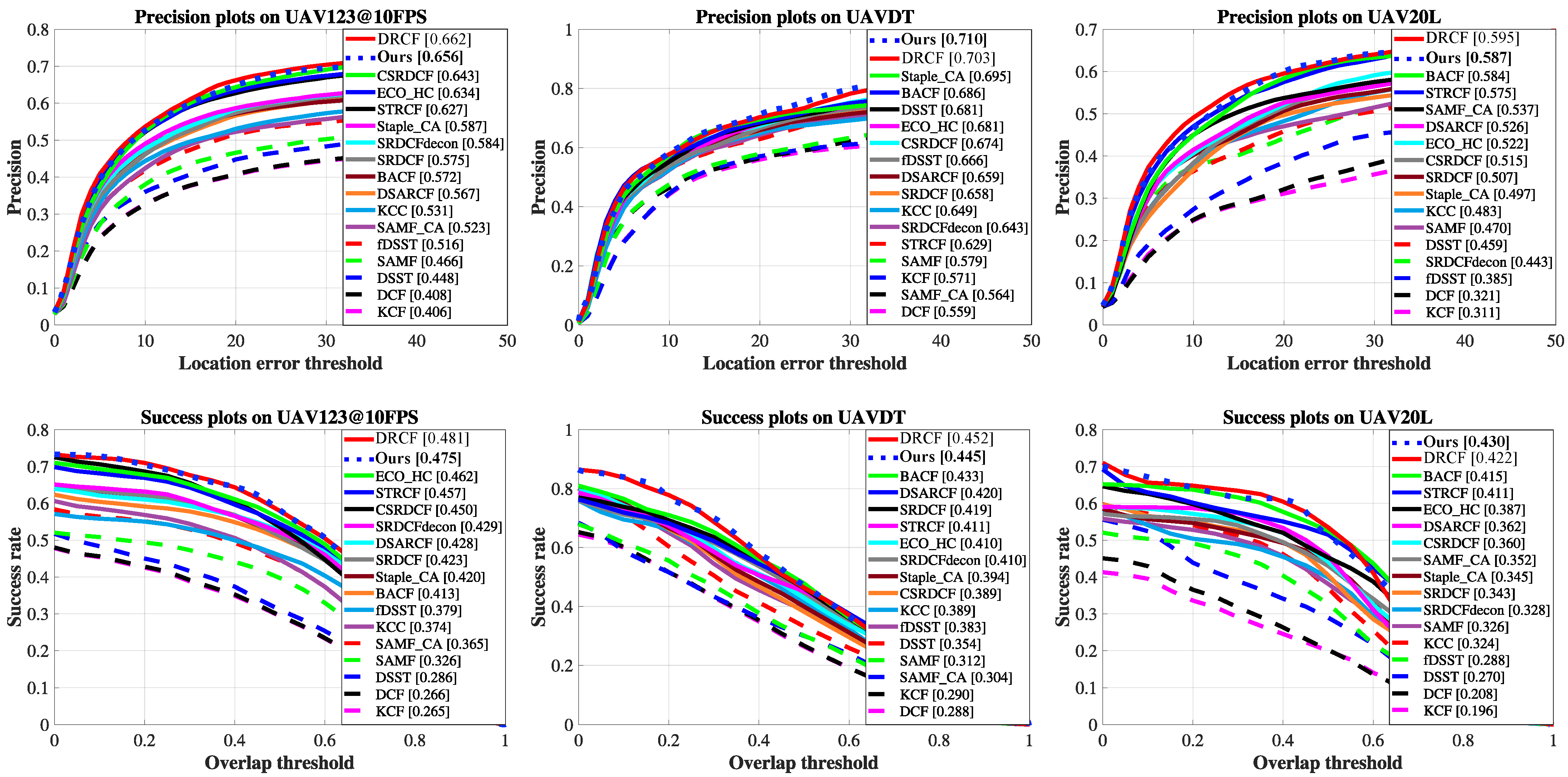 Remotesensing 13 01670 g008