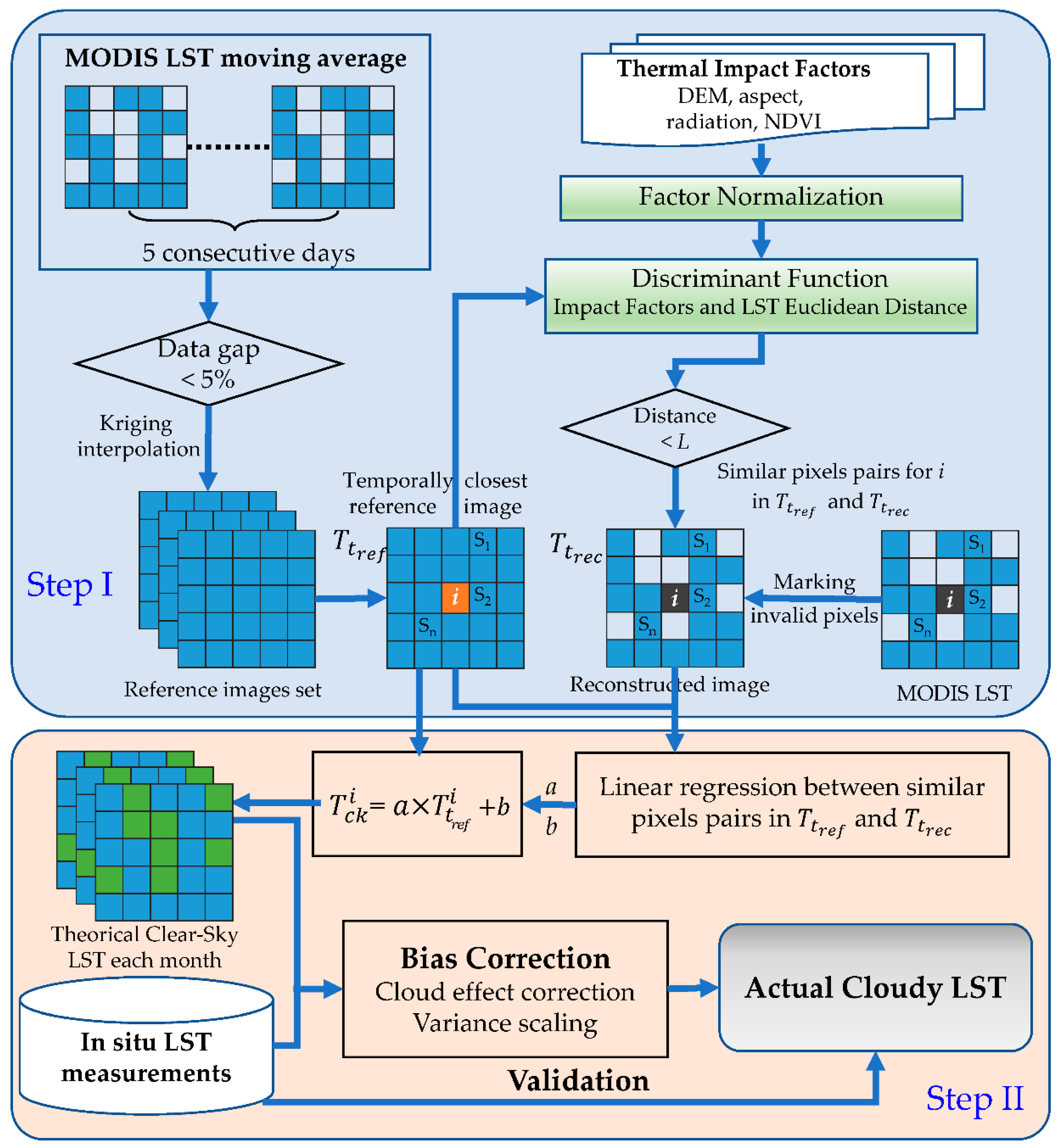 Remotesensing 13 01671 g005 Remotesensing 13 01671 g005