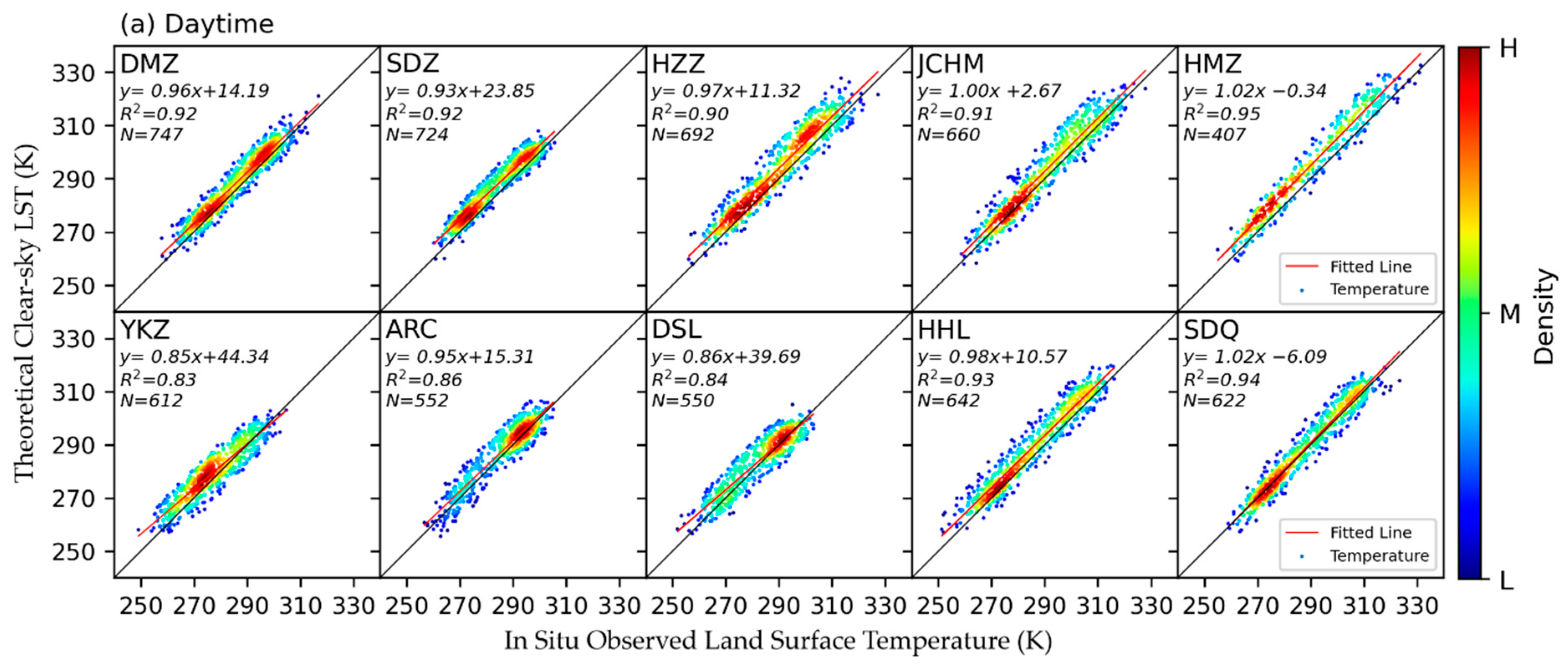 Remotesensing 13 01671 g006a Remotesensing 13 01671 g006a