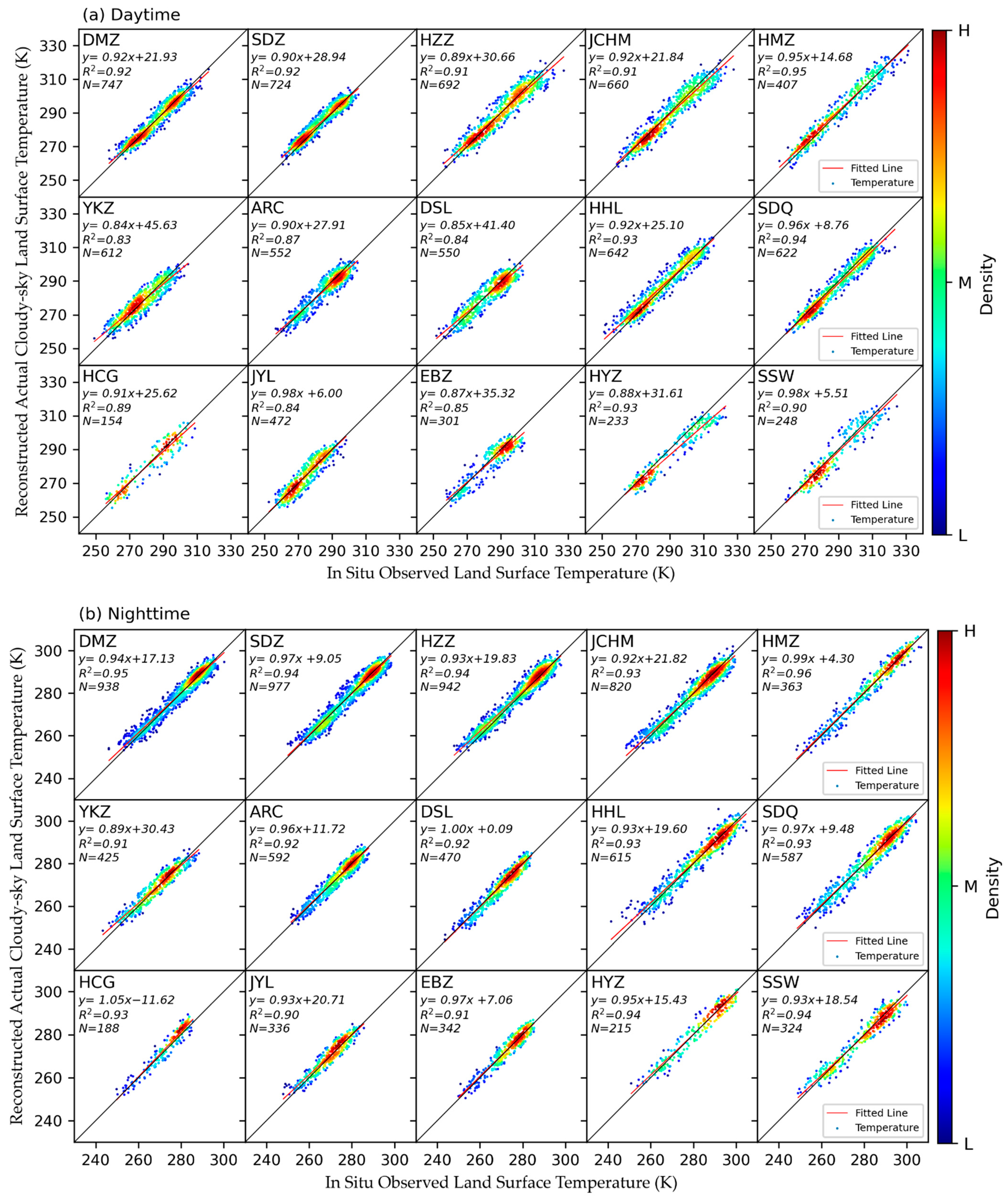 Remotesensing 13 01671 g008 Remotesensing 13 01671 g008