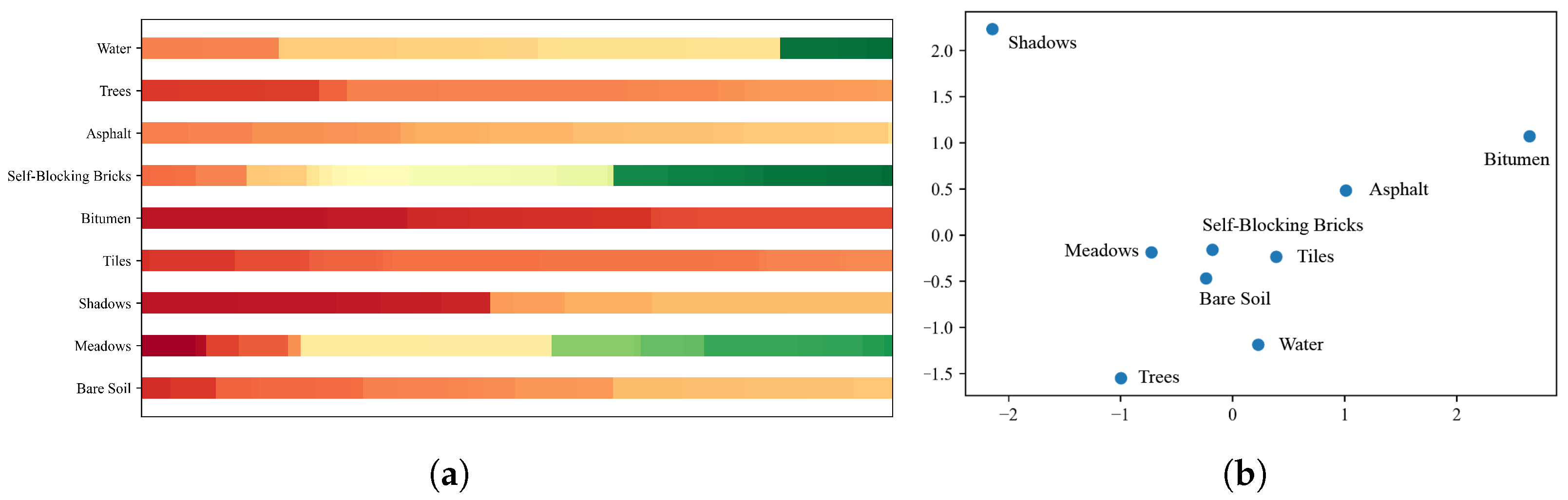 Remotesensing 13 01672 g003