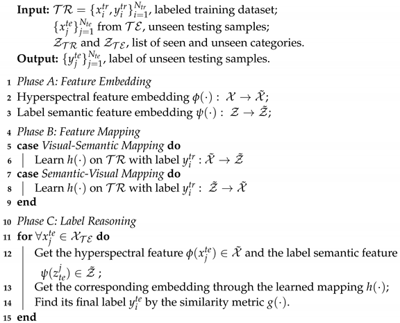 Remotesensing 13 01672 i001