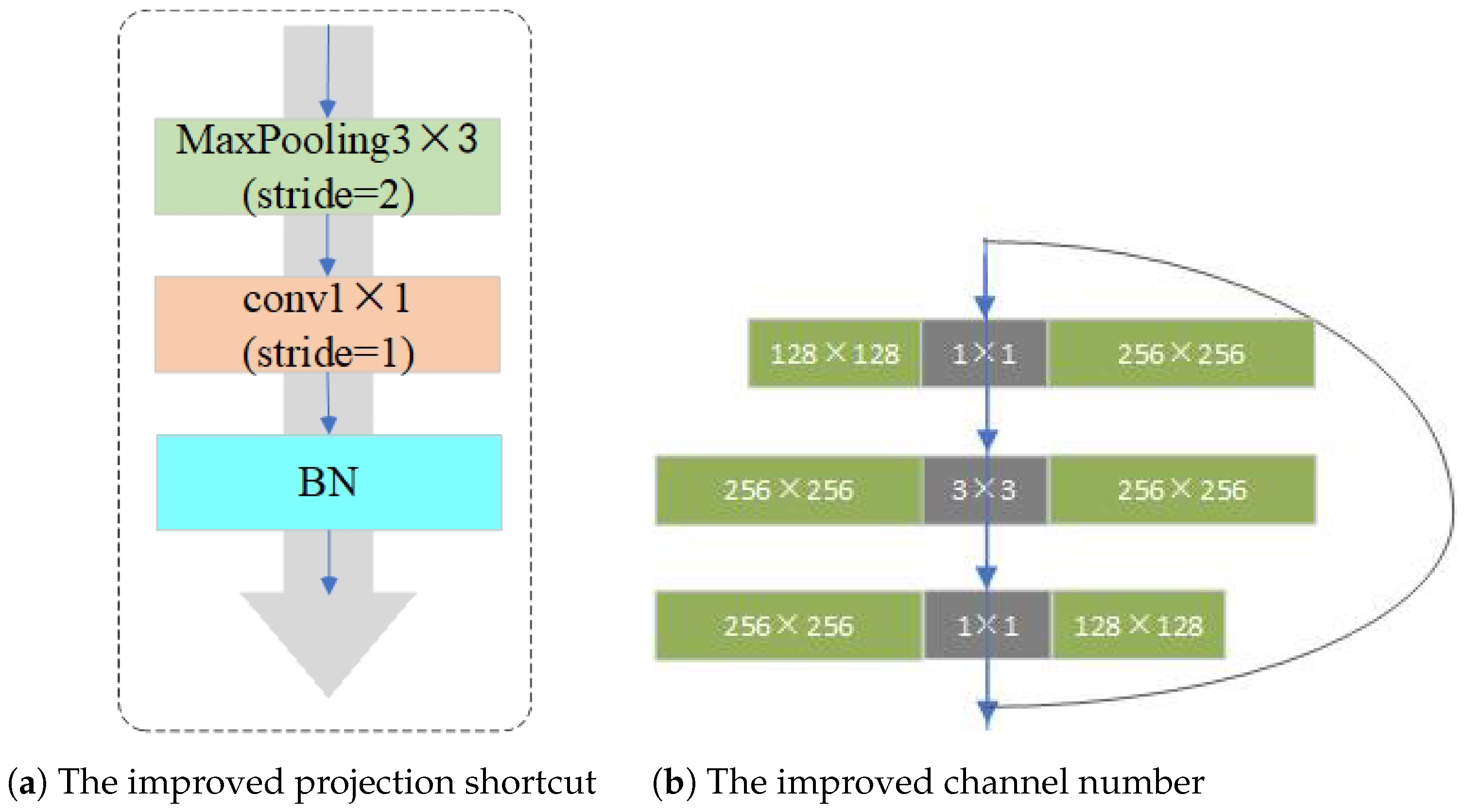 Remotesensing 13 01673 g004