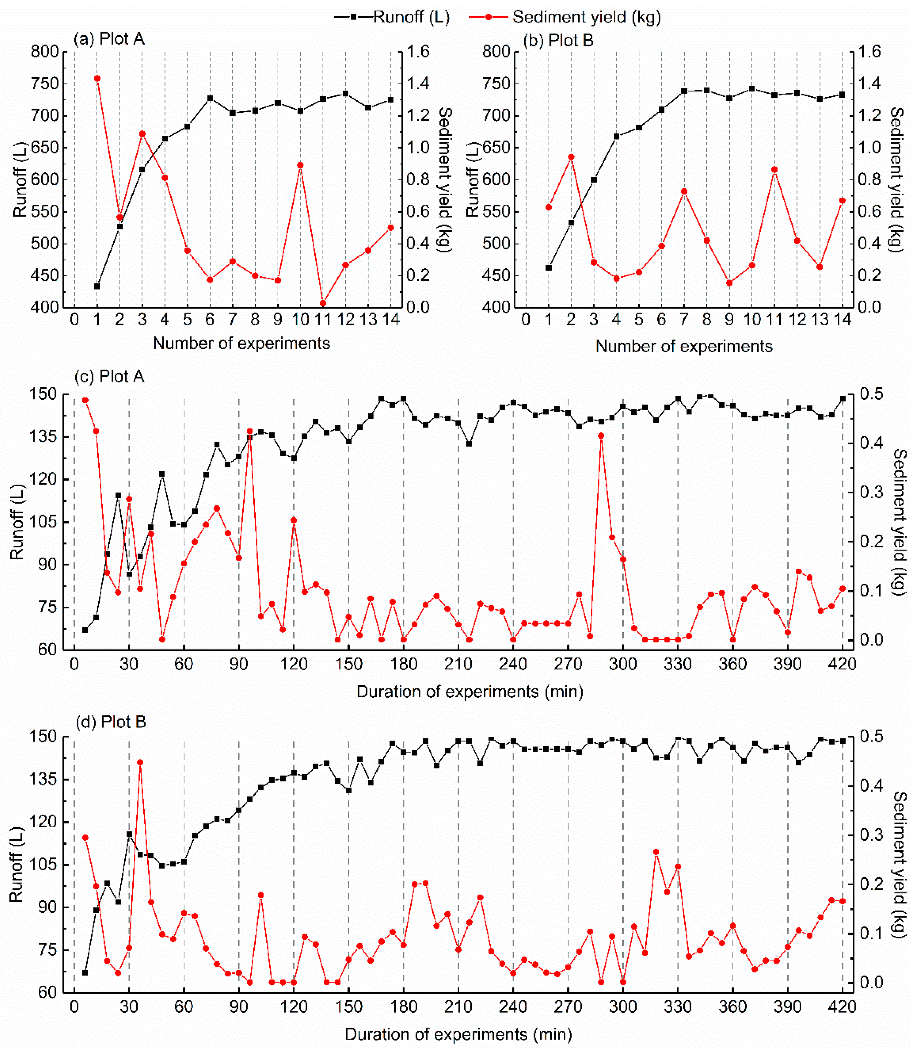 Remotesensing 13 01674 g005