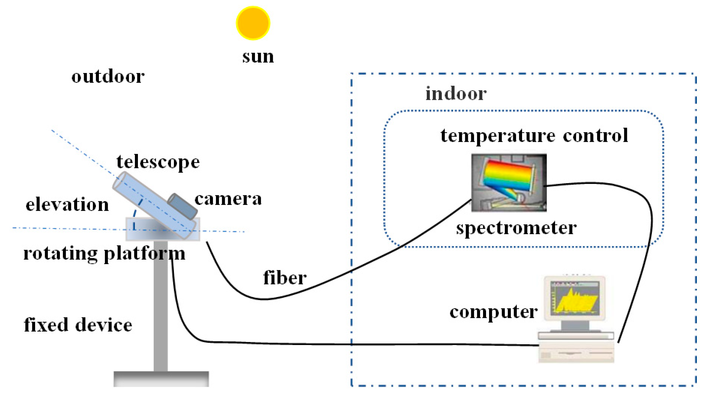 Remotesensing 13 01675 g001