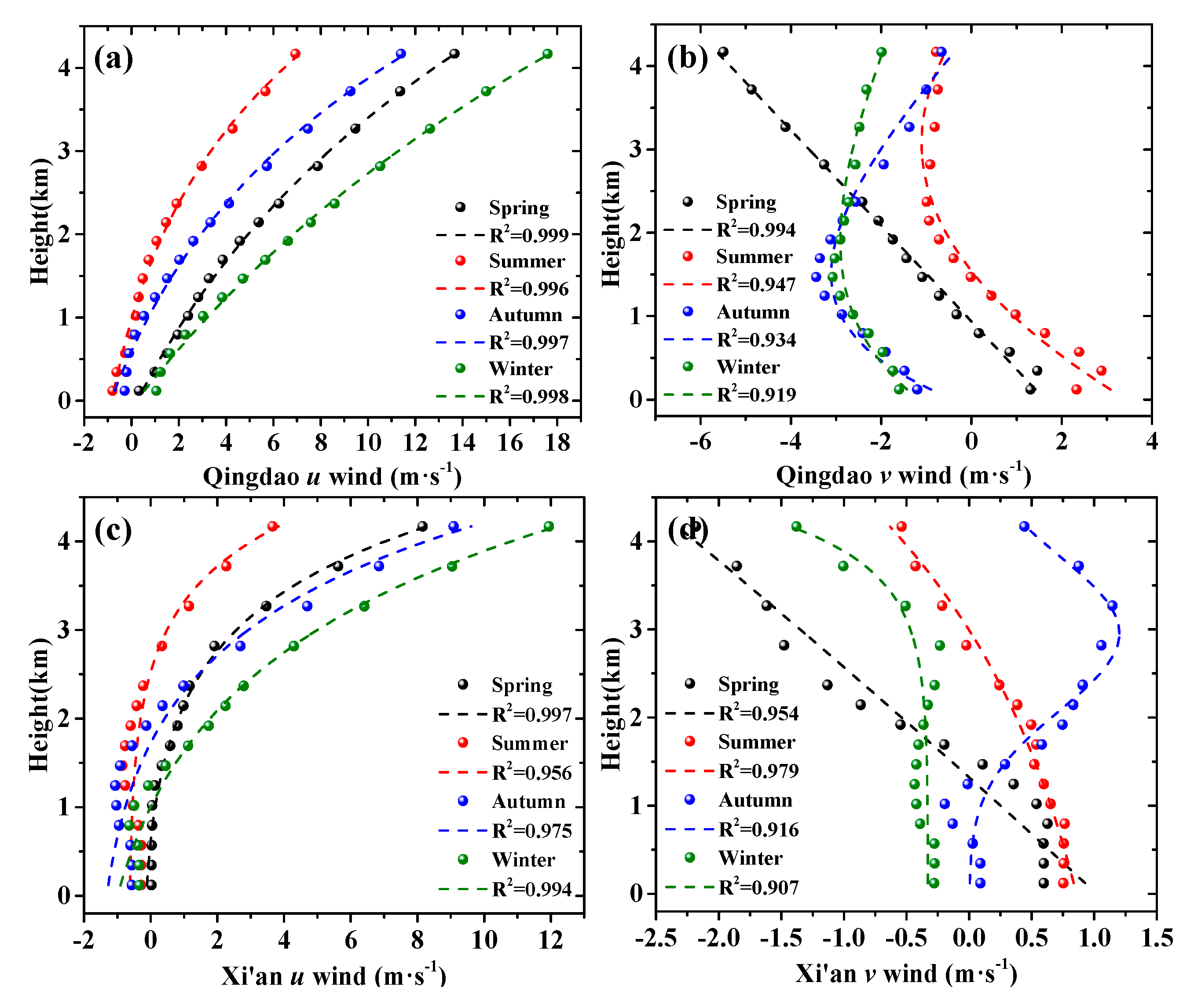 Remotesensing 13 01675 g004