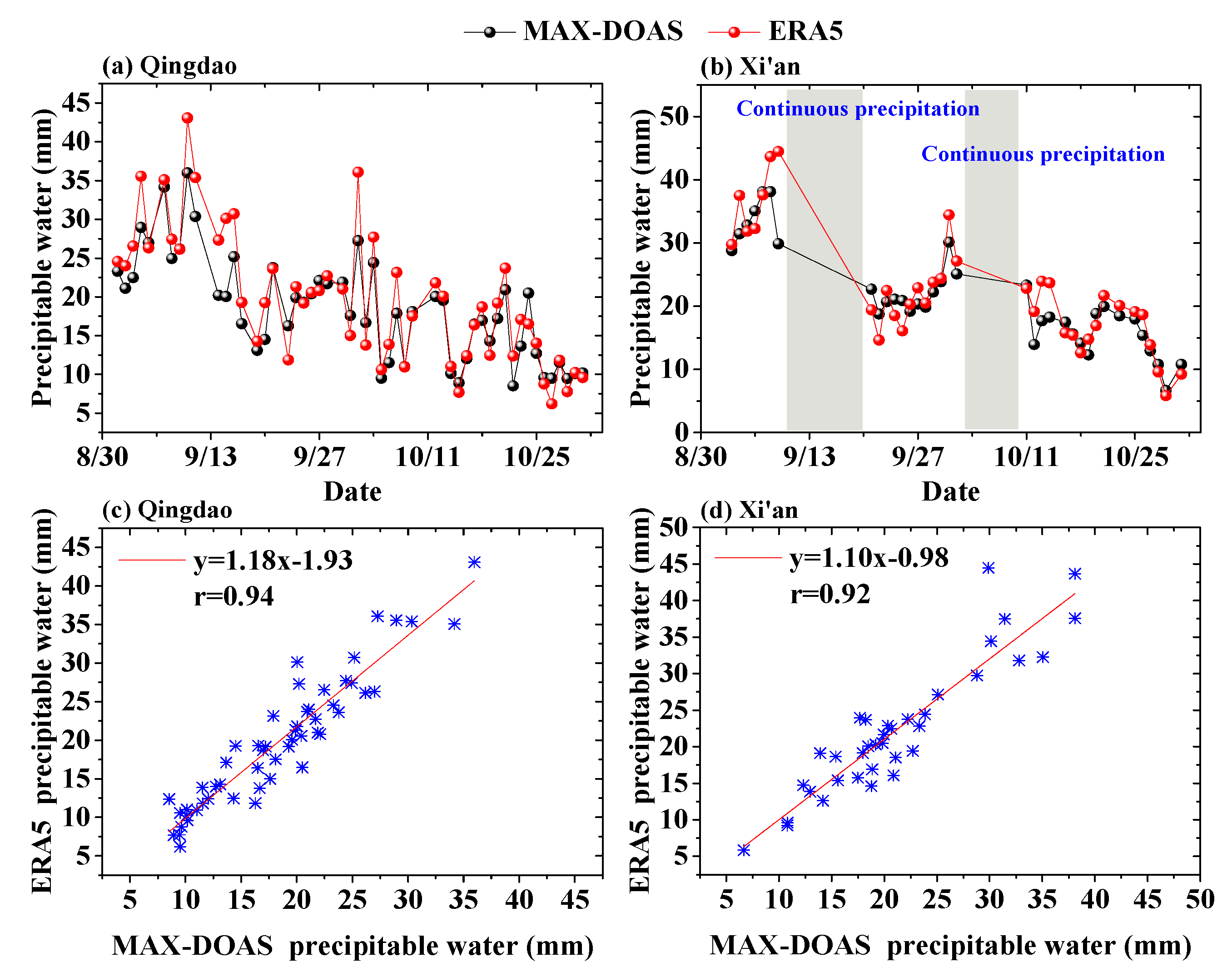 Remotesensing 13 01675 g005