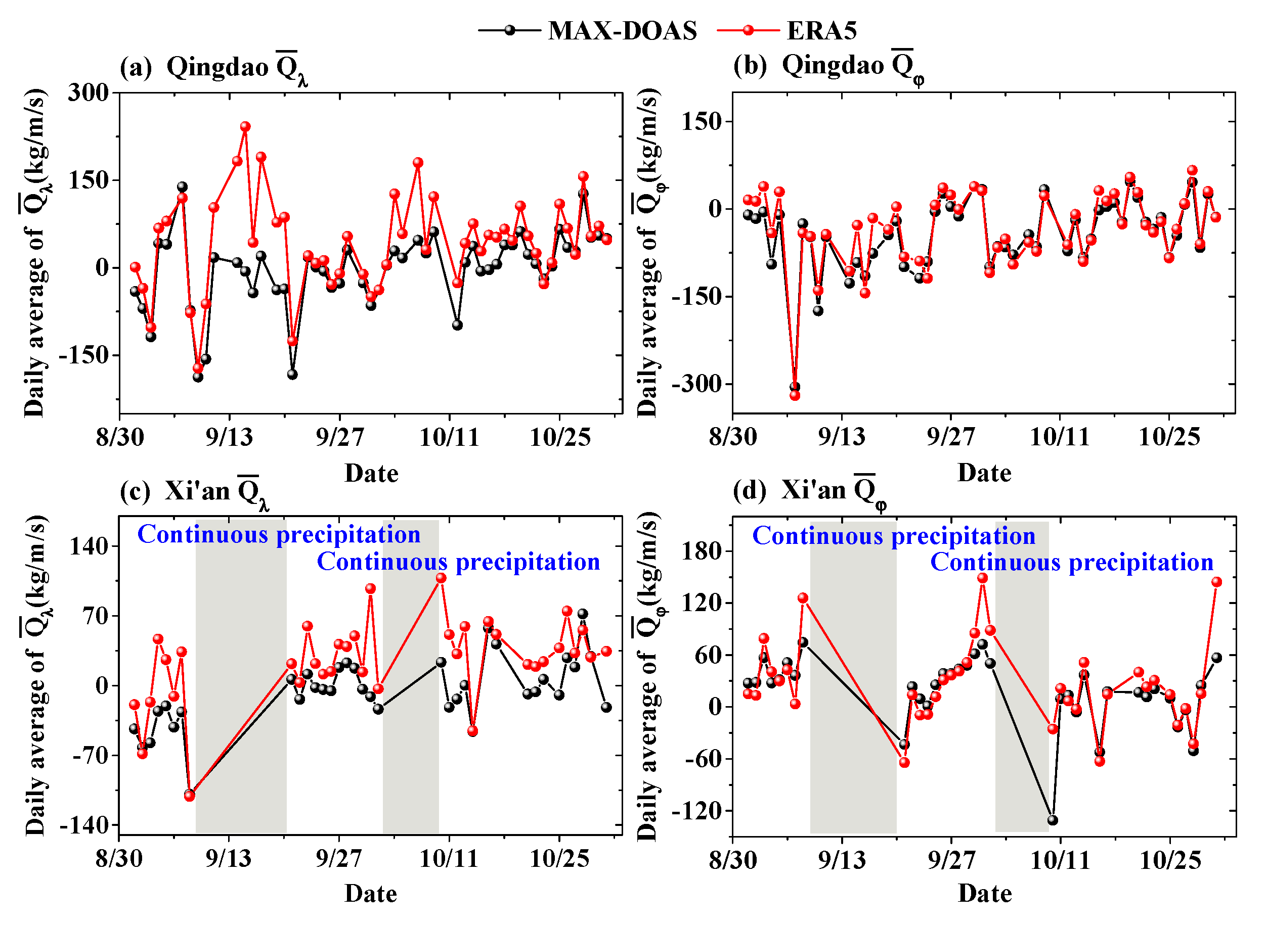Remotesensing 13 01675 g006