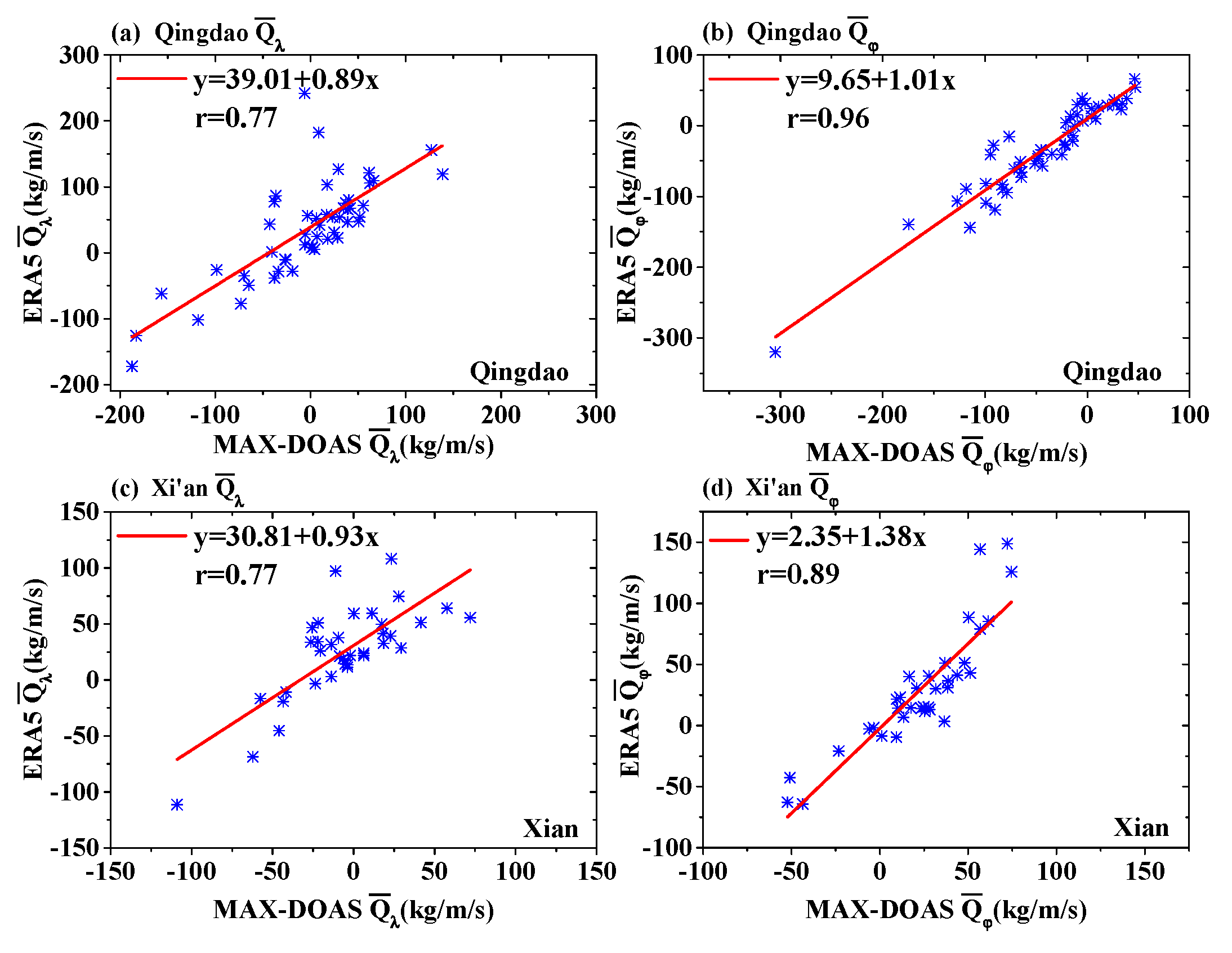 Remotesensing 13 01675 g007
