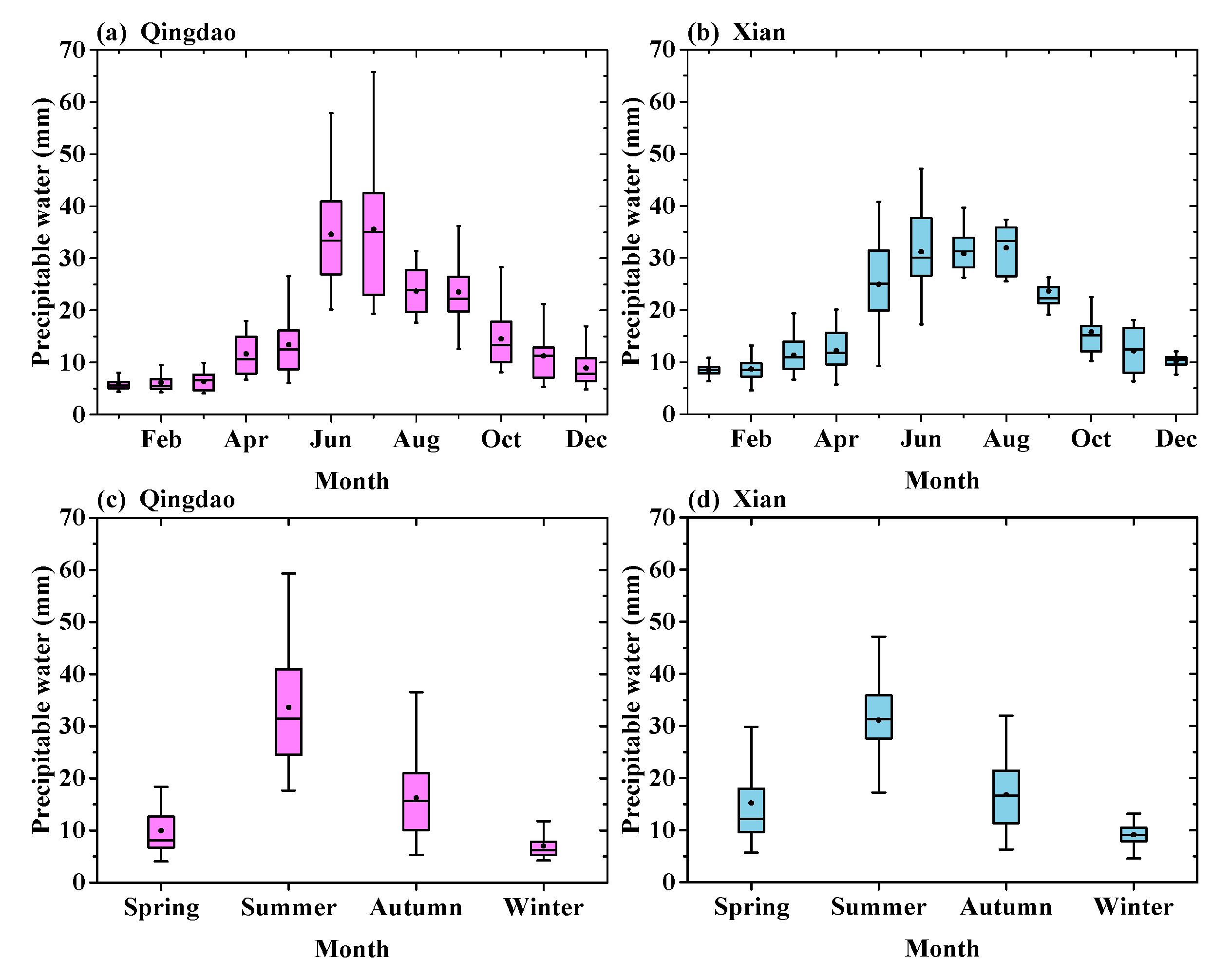 Remotesensing 13 01675 g008